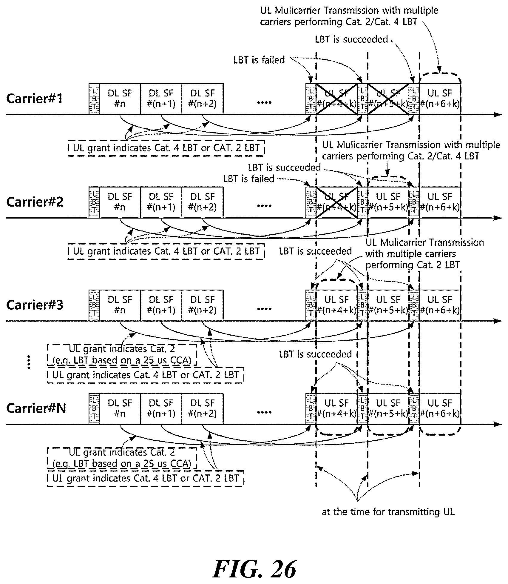 Patent US12101264 Figure 20 – Method, apparatus, and system for channel access in unlicensed band