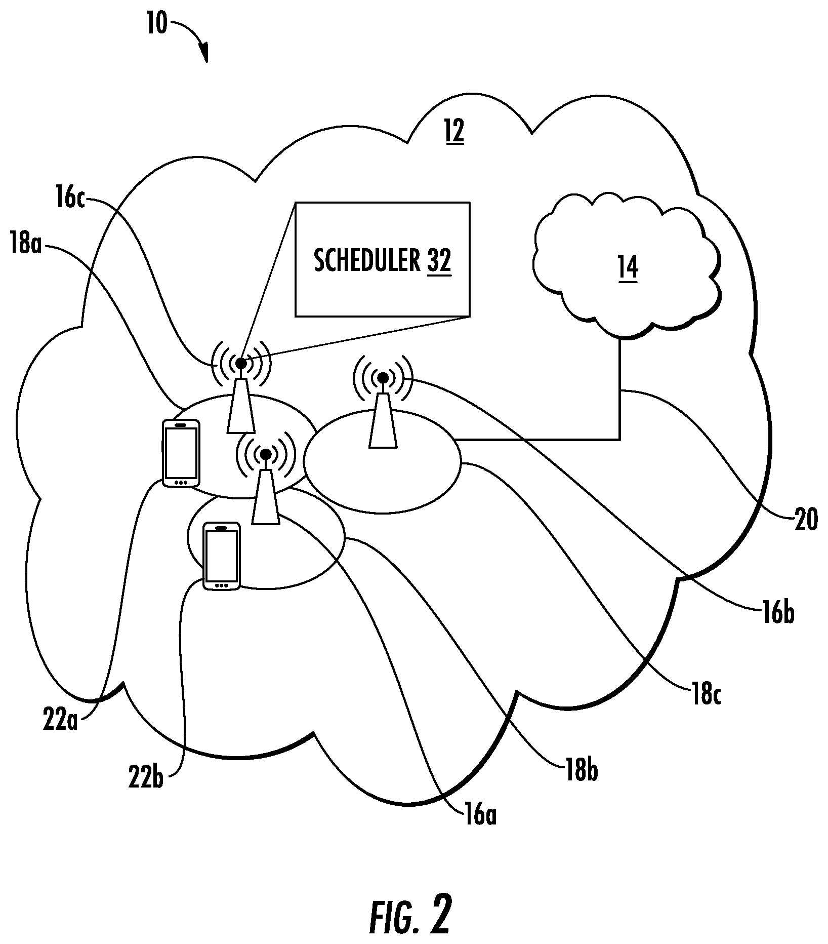 Patent US12101265 Figure 2 – Dual-connectivity single uplink schemes