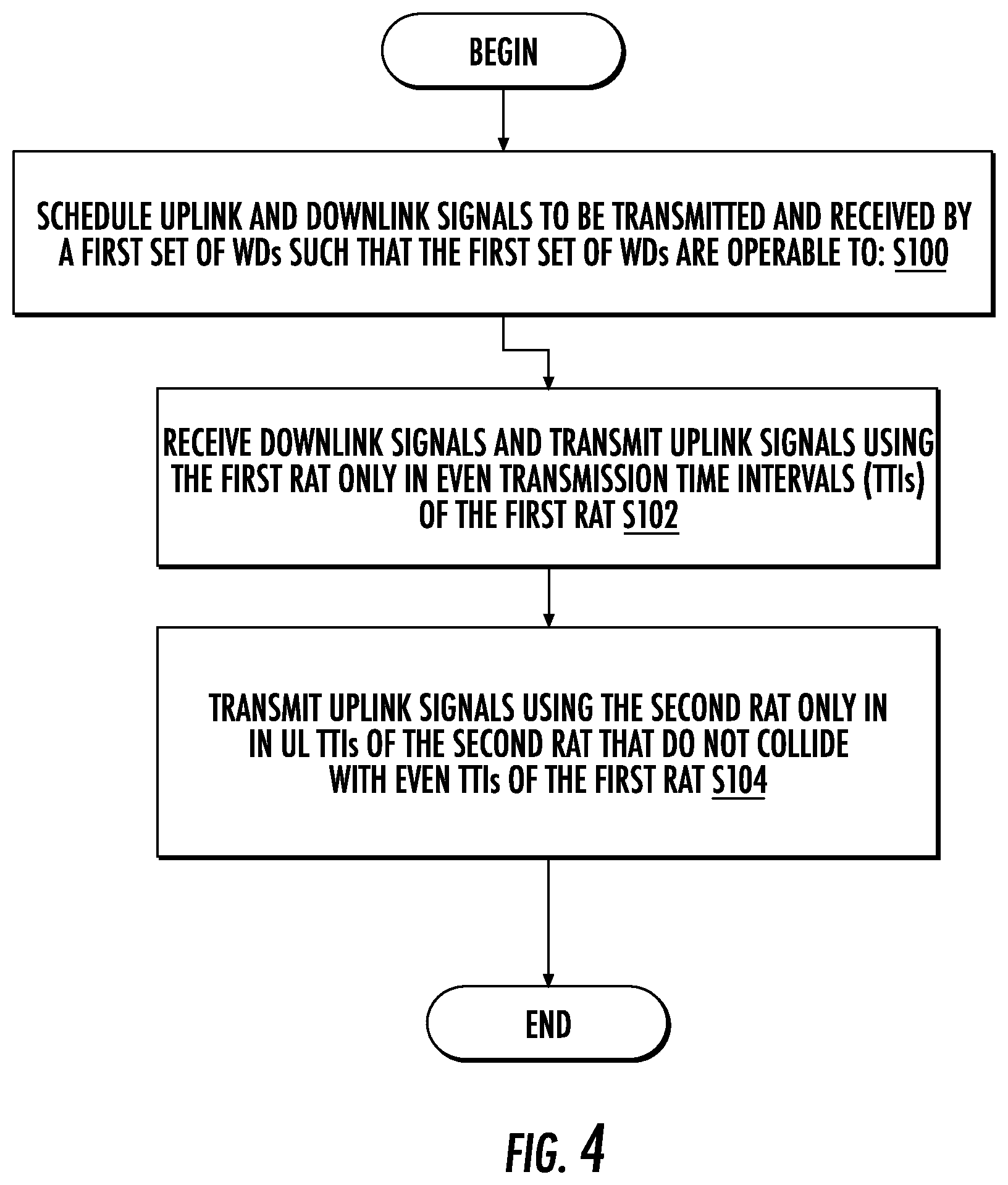Patent US12101265 Figure 4 – Dual-connectivity single uplink schemes