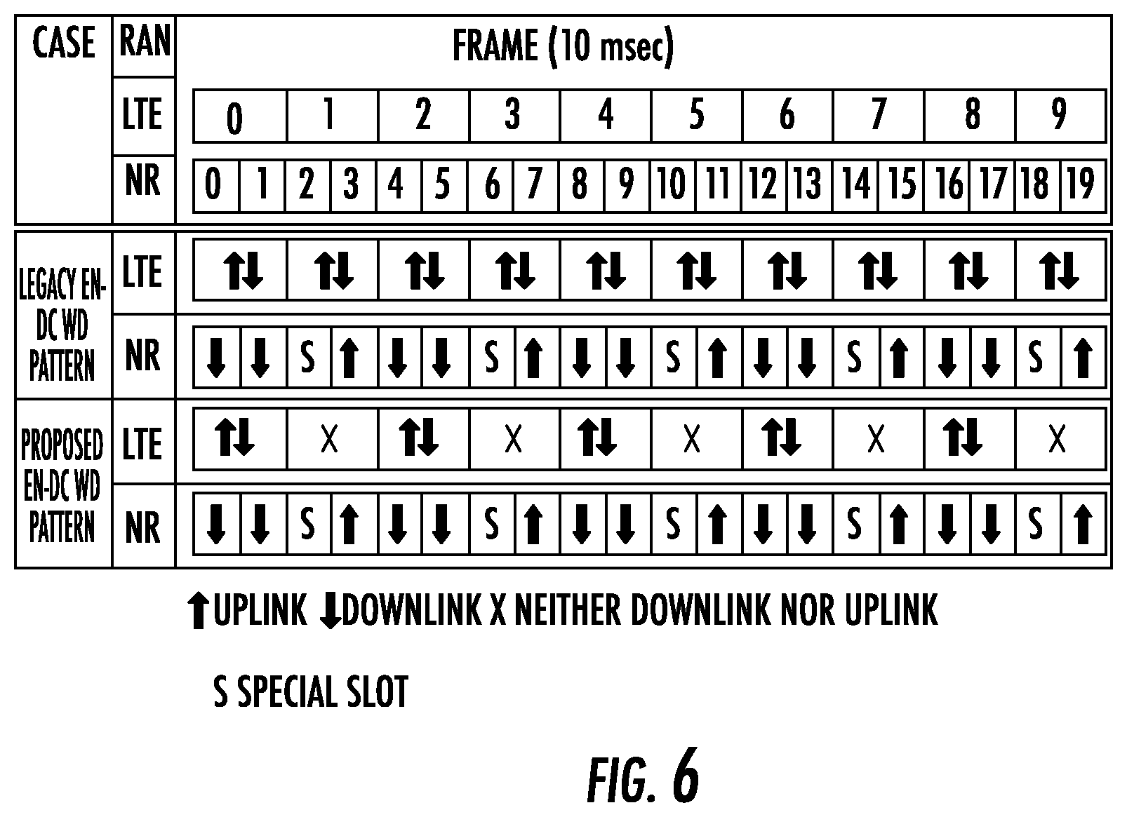 Patent US12101265 Figure 6 – Dual-connectivity single uplink schemes