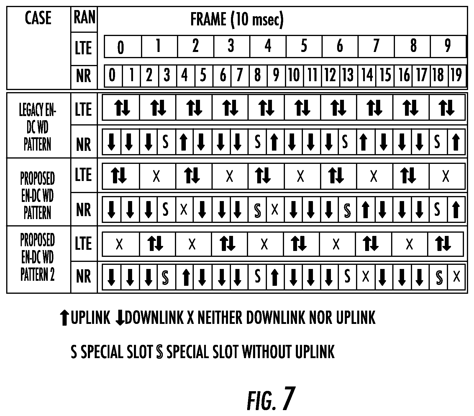 Patent US12101265 Figure 7 – Dual-connectivity single uplink schemes