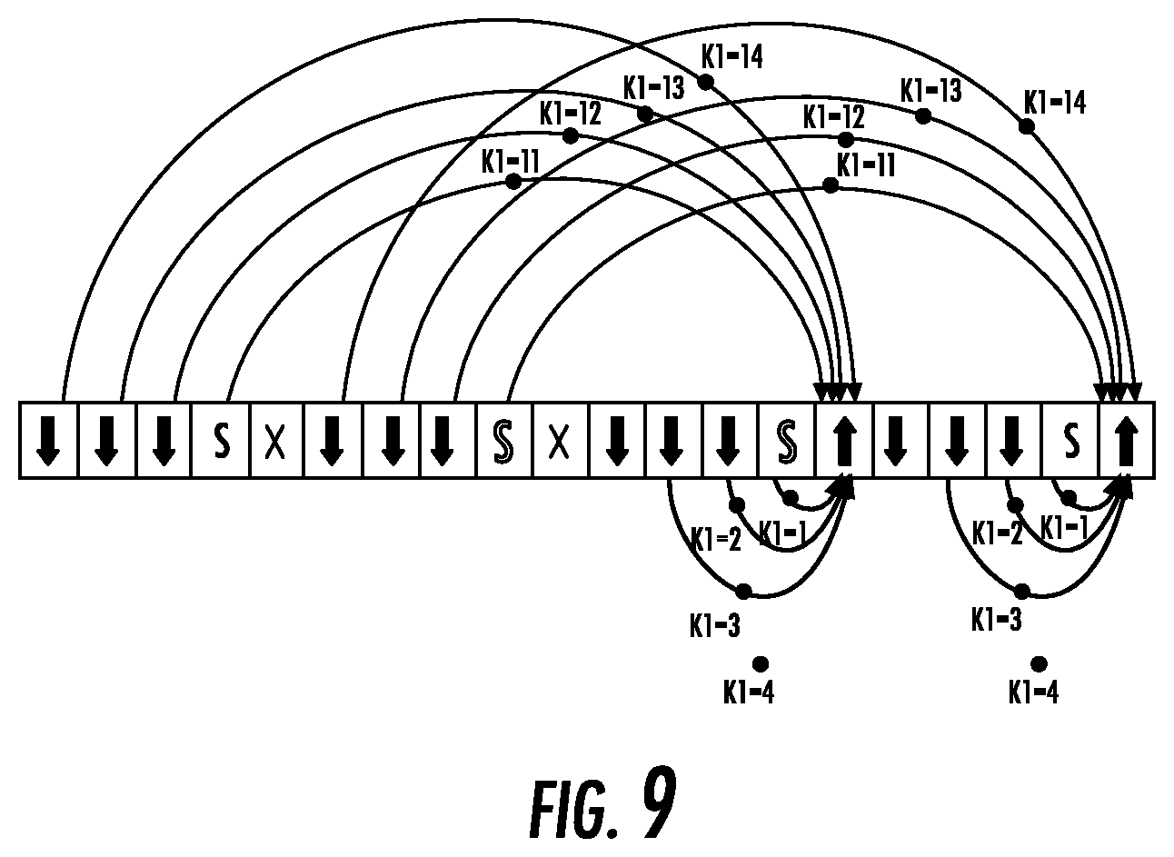 Patent US12101265 Figure 9 – Dual-connectivity single uplink schemes