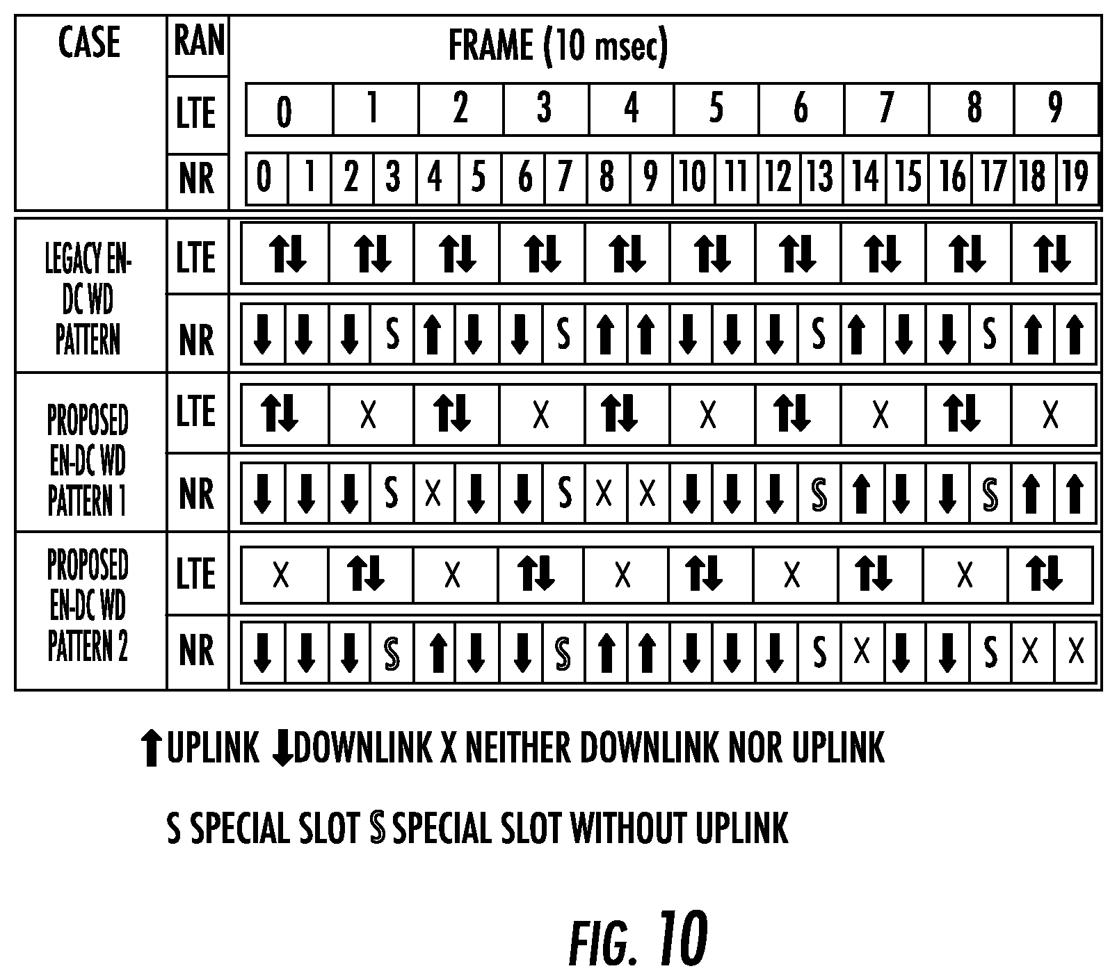 Patent US12101265 Figure 10 – Dual-connectivity single uplink schemes