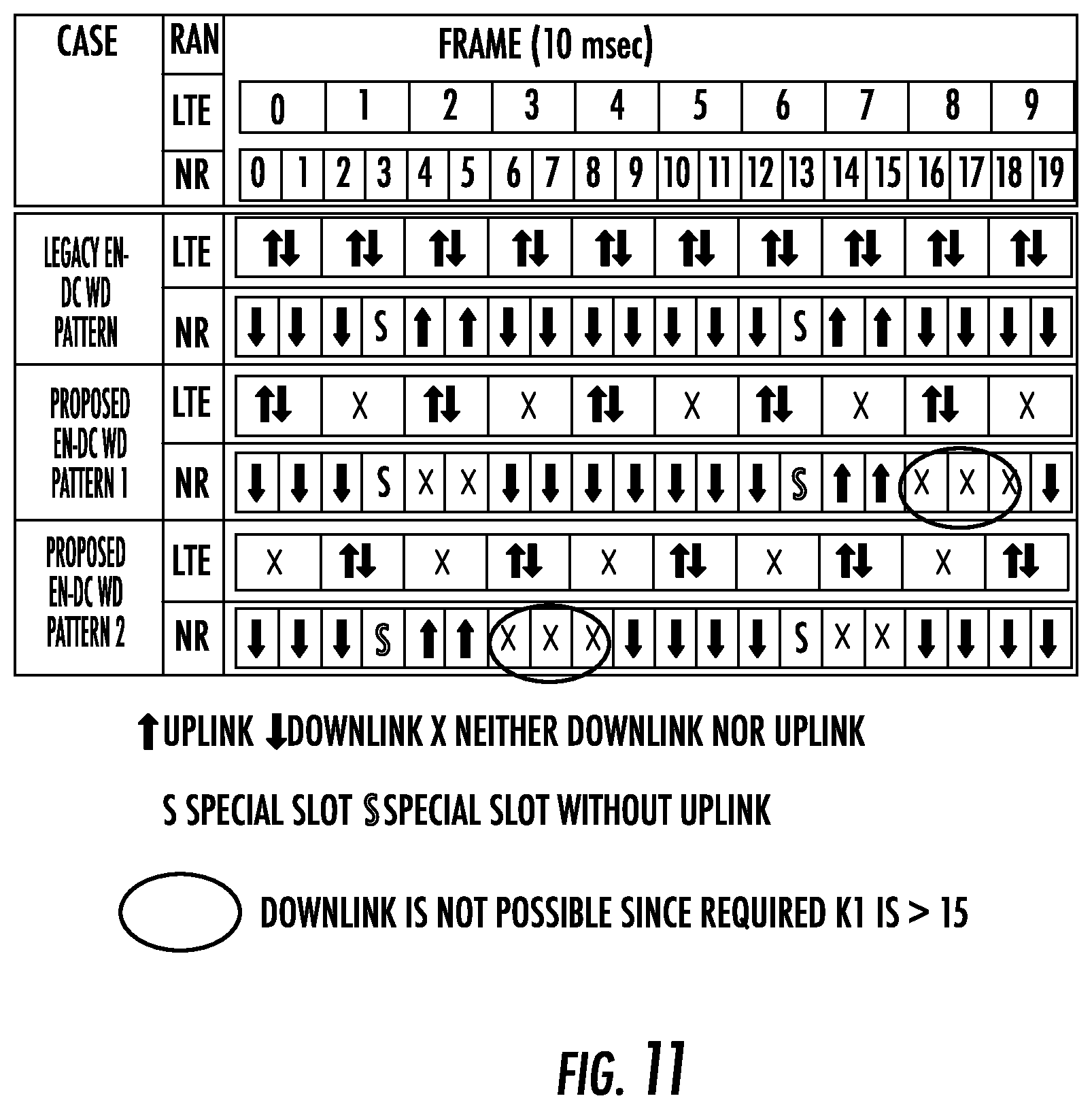 Patent US12101265 Figure 11 – Dual-connectivity single uplink schemes