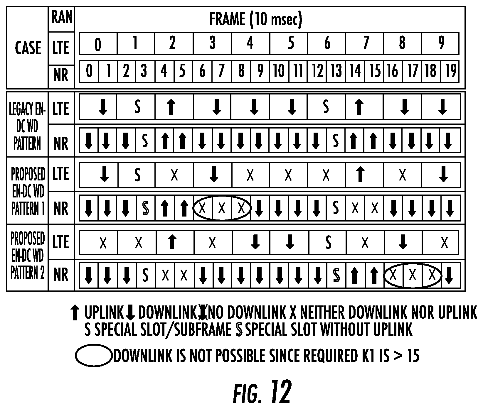 Patent US12101265 Figure 12 – Dual-connectivity single uplink schemes