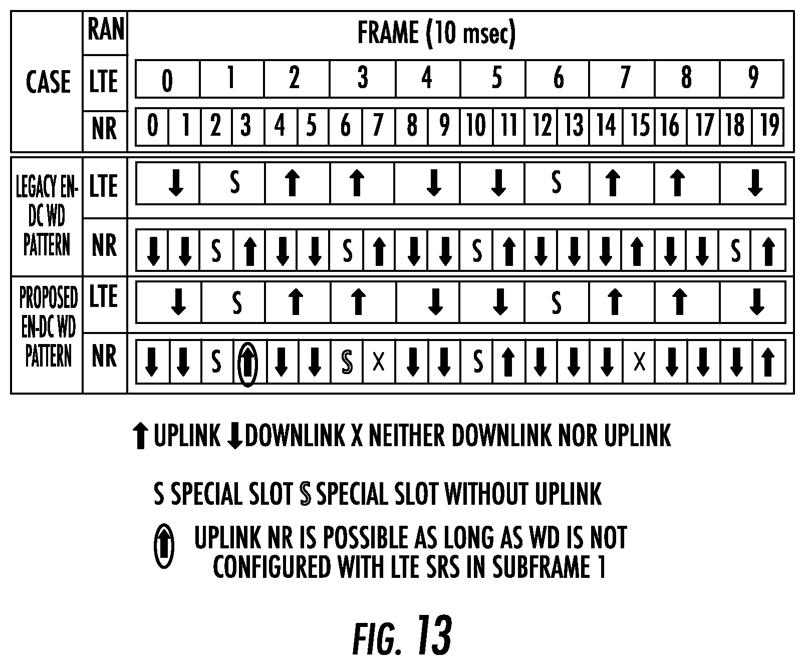 Patent US12101265 Figure 13 – Dual-connectivity single uplink schemes