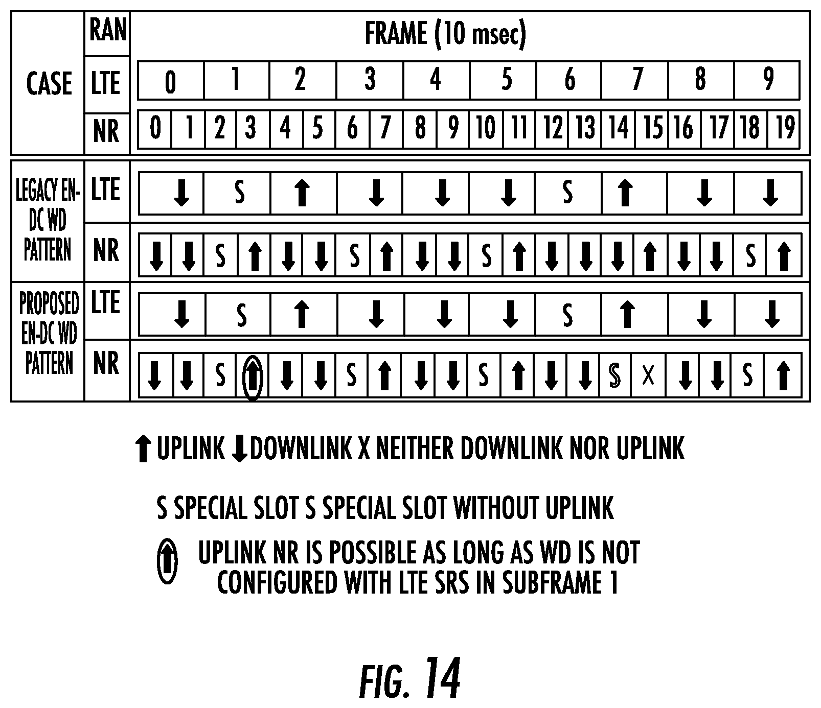 Patent US12101265 Figure 14 – Dual-connectivity single uplink schemes