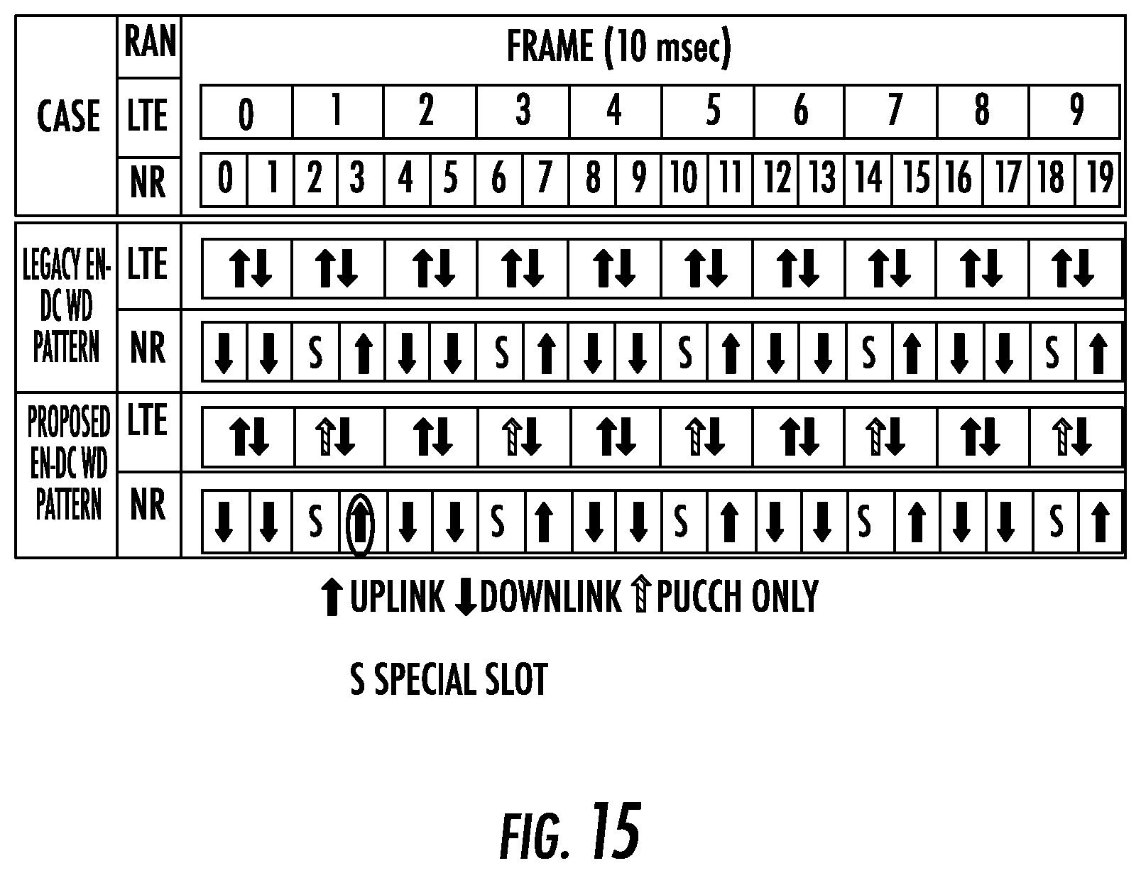 Patent US12101265 Figure 15 – Dual-connectivity single uplink schemes