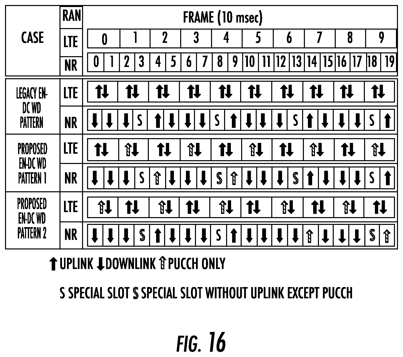 Patent US12101265 Figure 16 – Dual-connectivity single uplink schemes