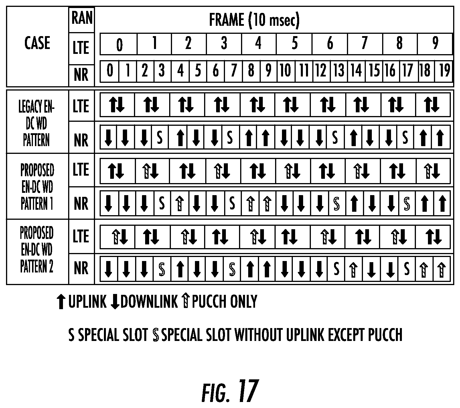 Patent US12101265 Figure 17 – Dual-connectivity single uplink schemes