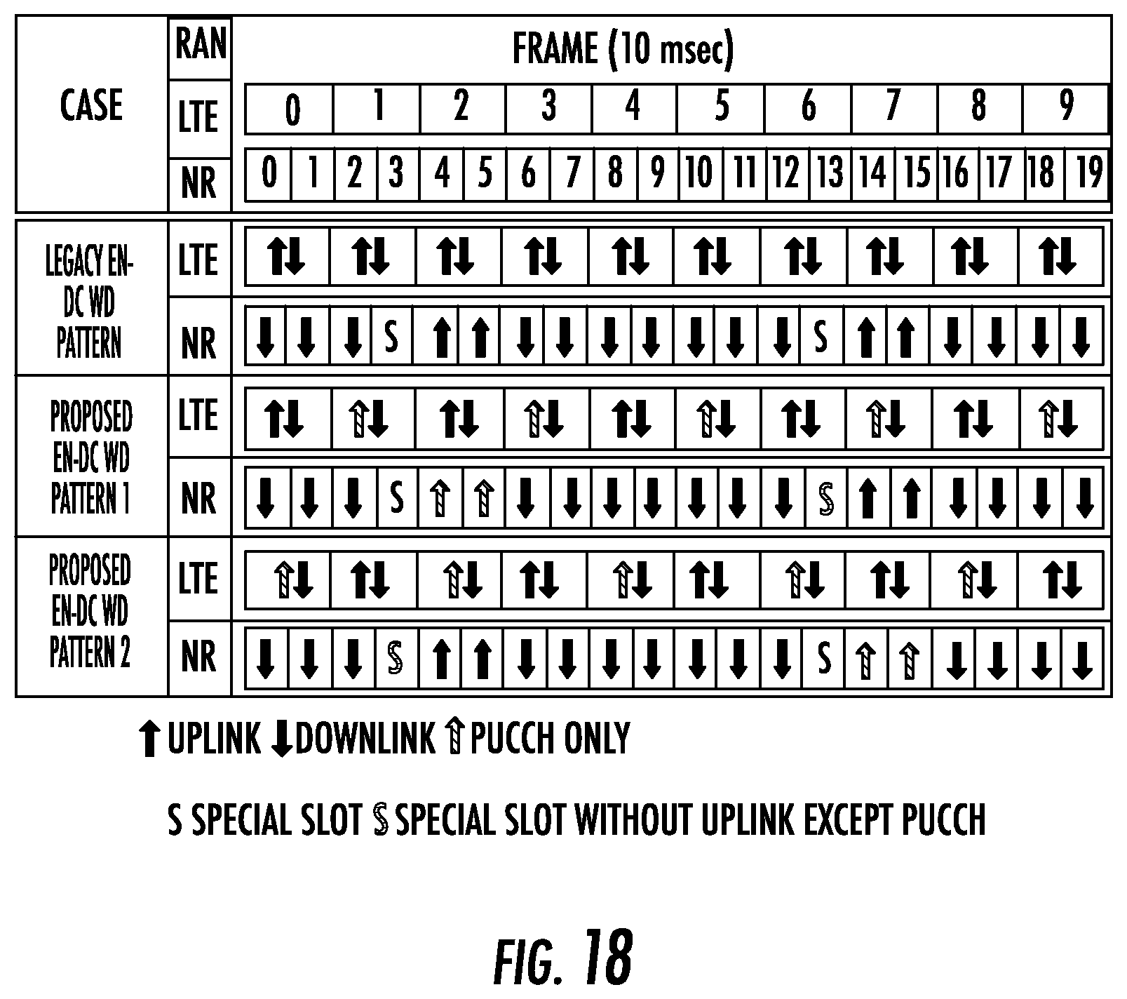 Patent US12101265 Figure 18 – Dual-connectivity single uplink schemes