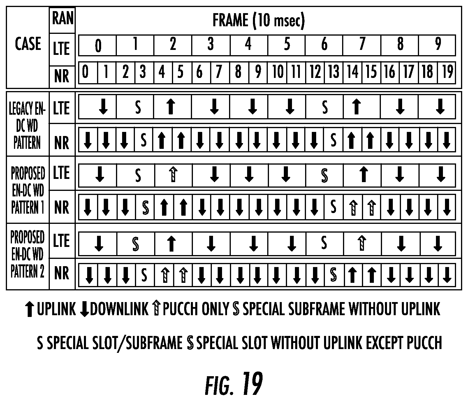 Patent US12101265 Figure 19 – Dual-connectivity single uplink schemes