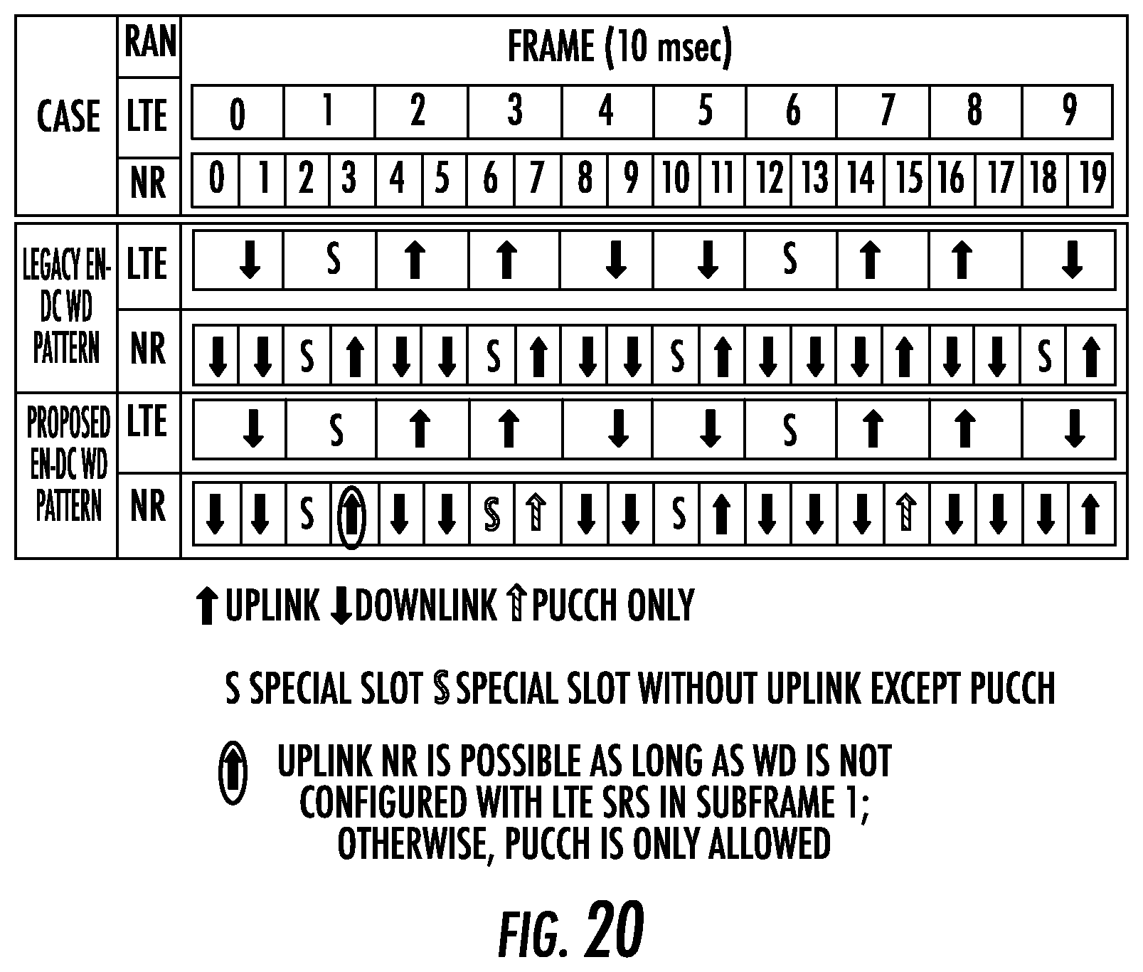 Patent US12101265 Figure 20 – Dual-connectivity single uplink schemes