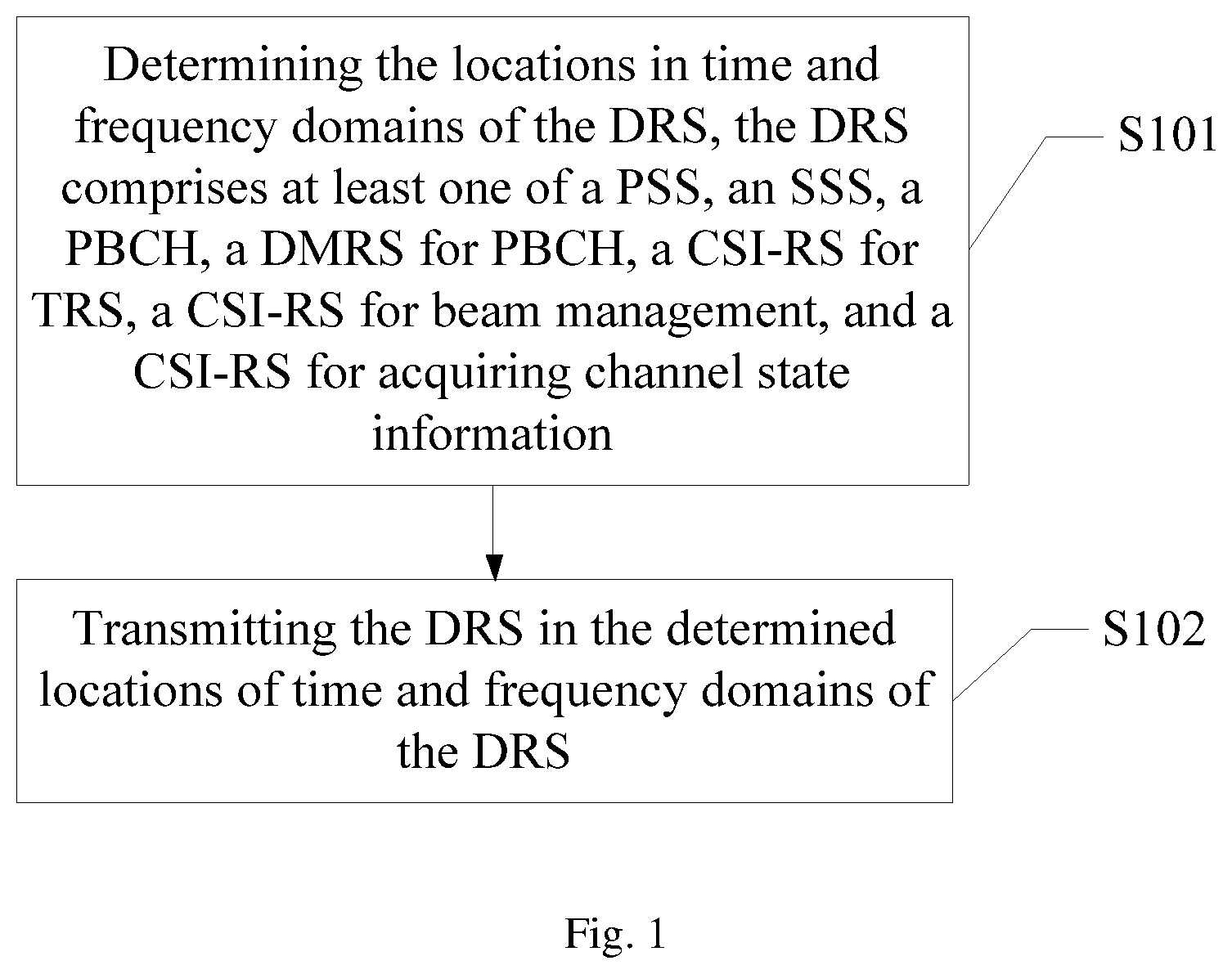 Patent US12101266 Figure 1 – Reference signal transmitting and receiving method, base station, terminal, storage medium, and system