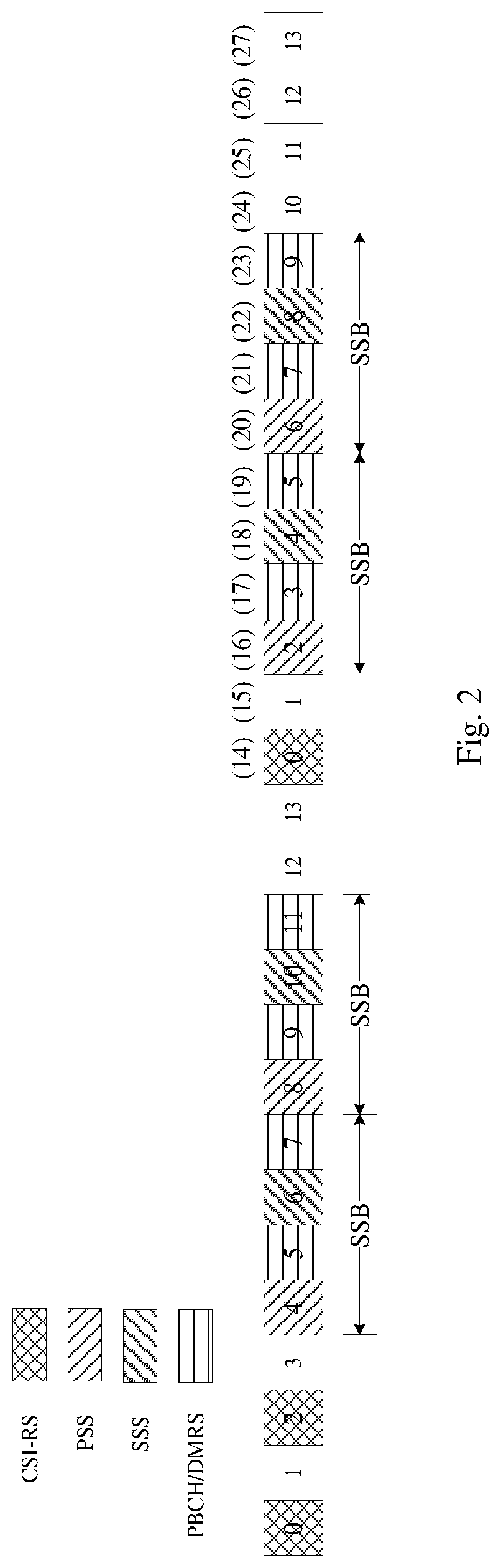 Patent US12101266 Figure 2 – Reference signal transmitting and receiving method, base station, terminal, storage medium, and system