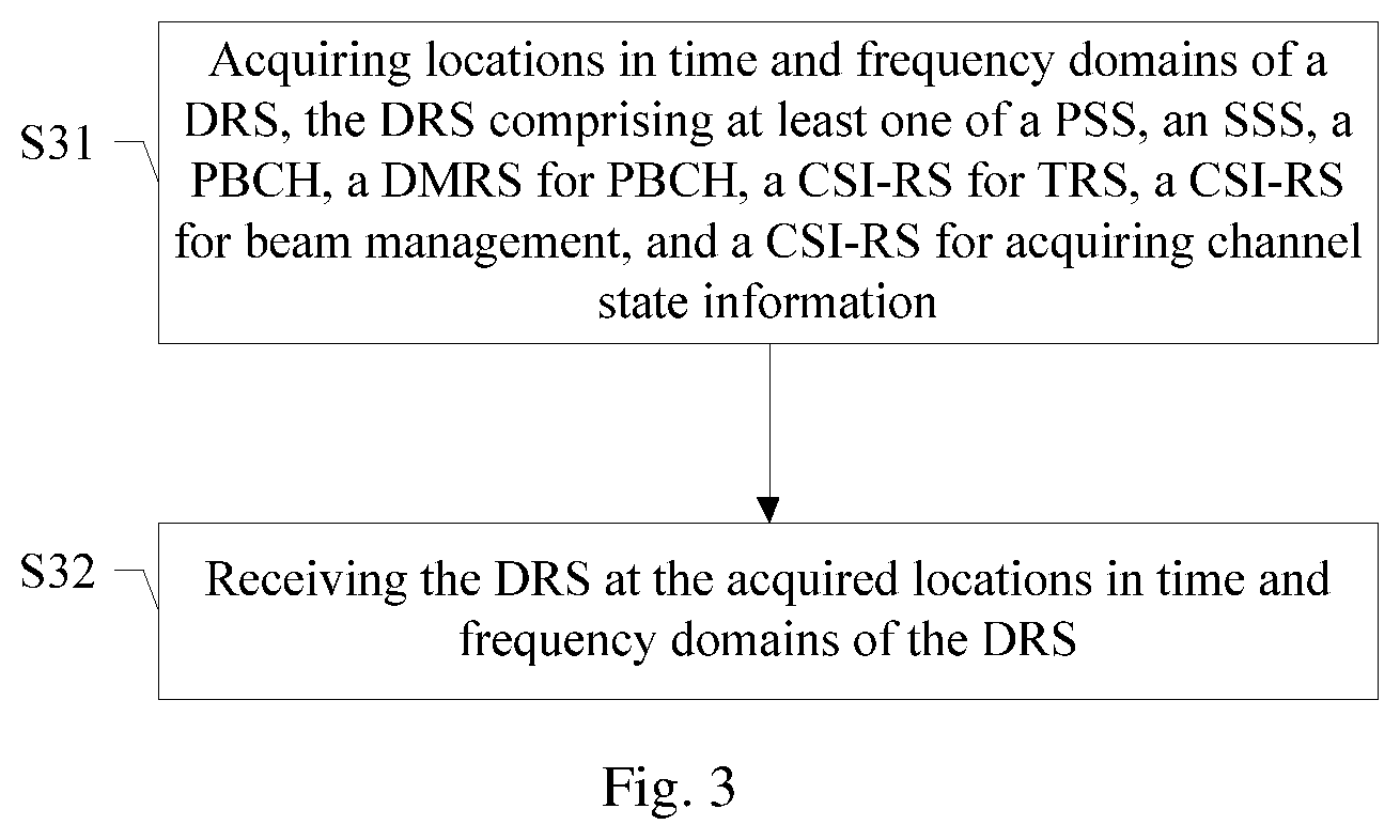 Patent US12101266 Figure 3 – Reference signal transmitting and receiving method, base station, terminal, storage medium, and system