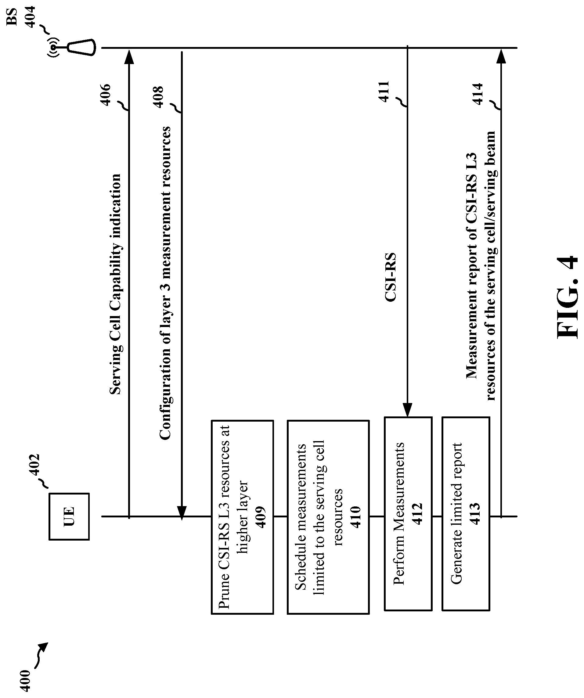 Patent US12101268 Figure 4 – UE capability for performing serving cell based CSI-RS RRM measurements