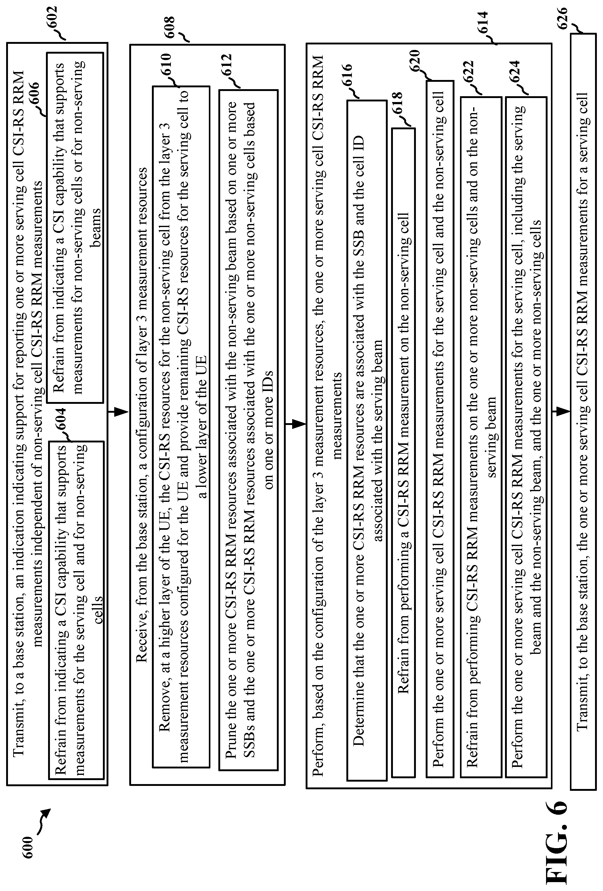 Patent US12101268 Figure 6 – UE capability for performing serving cell based CSI-RS RRM measurements