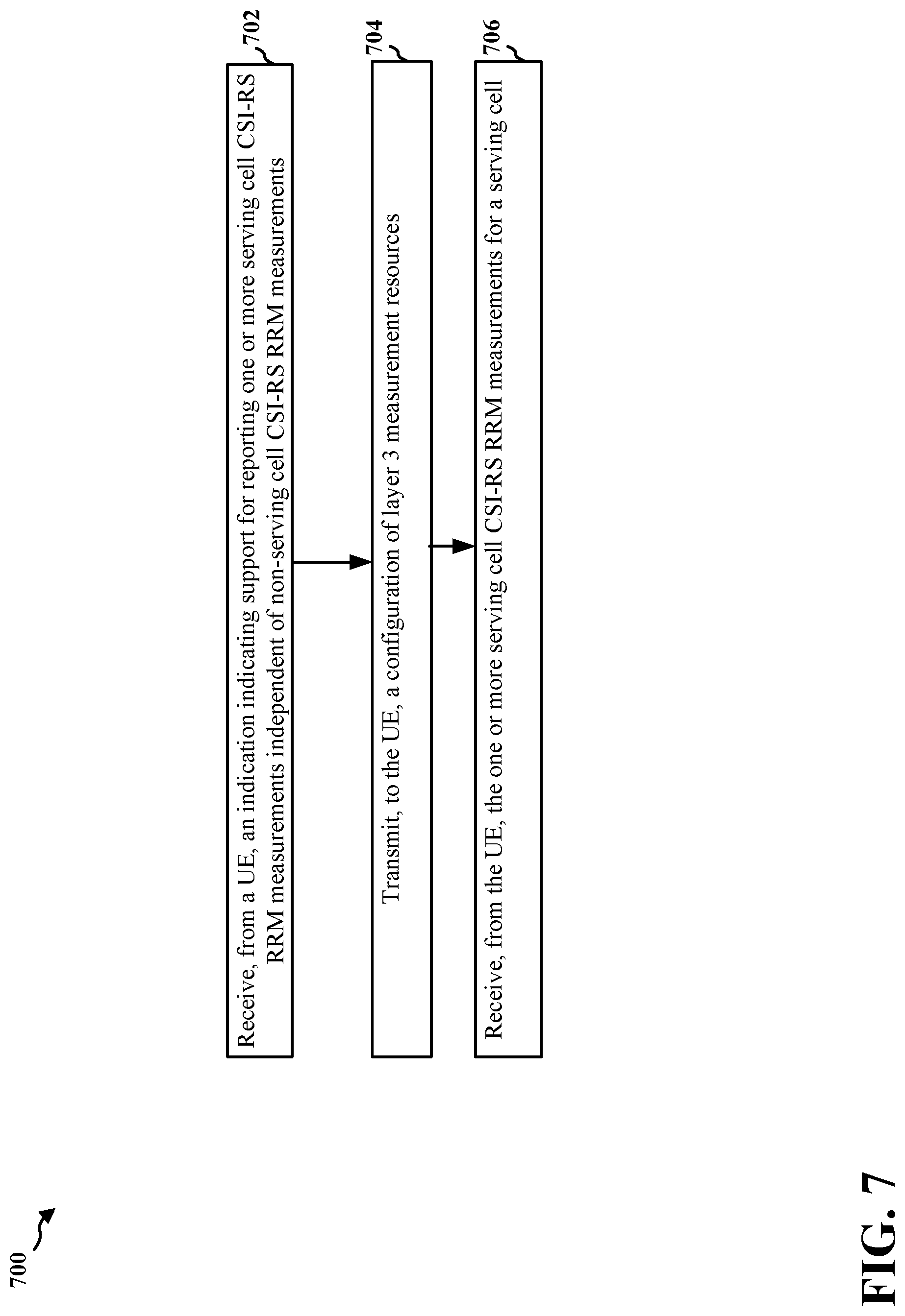 Patent US12101268 Figure 7 – UE capability for performing serving cell based CSI-RS RRM measurements