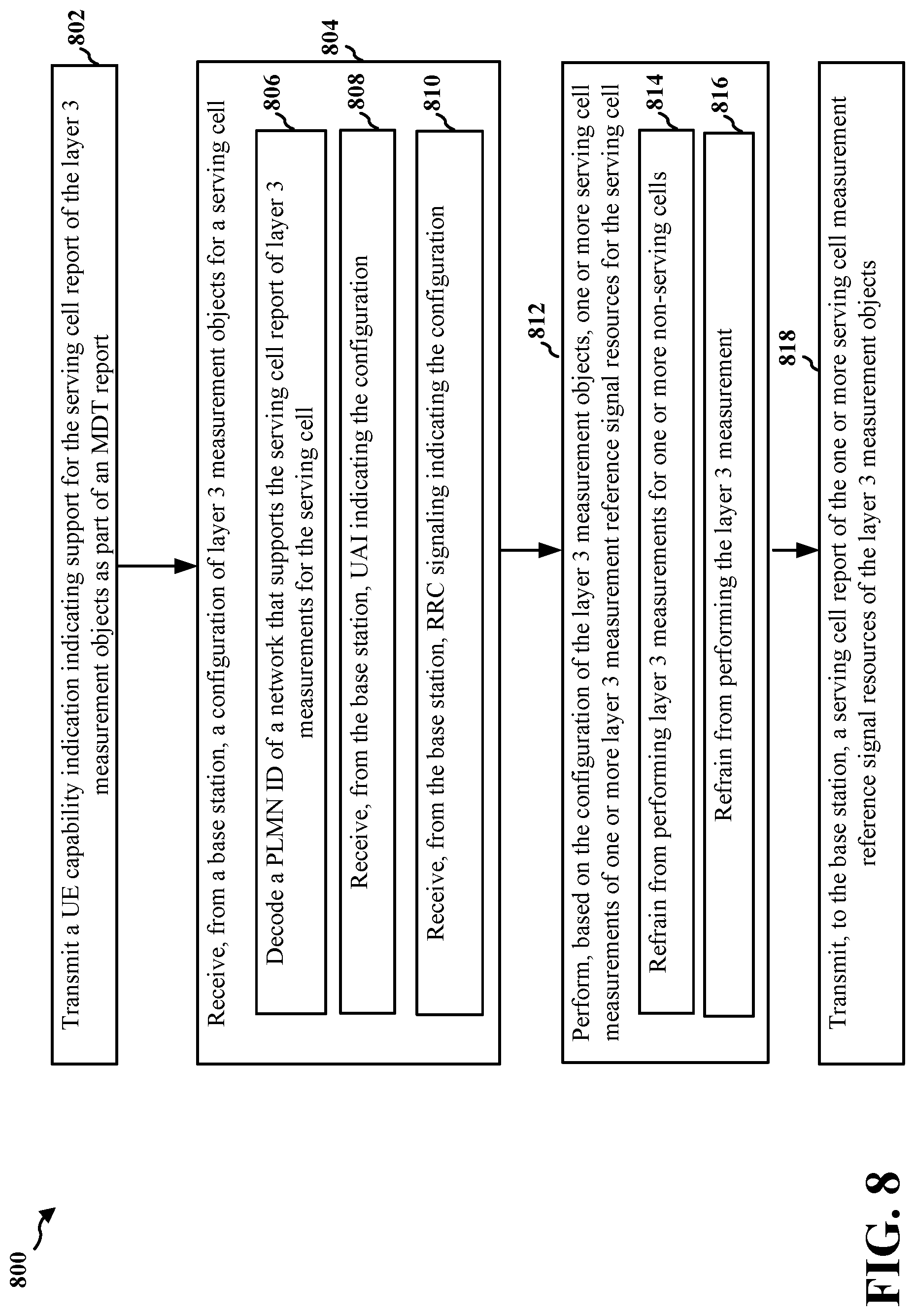 Patent US12101268 Figure 8 – UE capability for performing serving cell based CSI-RS RRM measurements