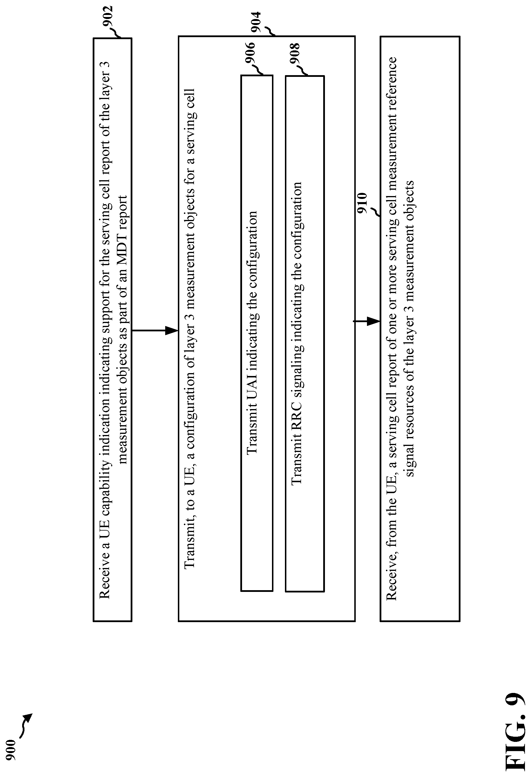 Patent US12101268 Figure 9 – UE capability for performing serving cell based CSI-RS RRM measurements