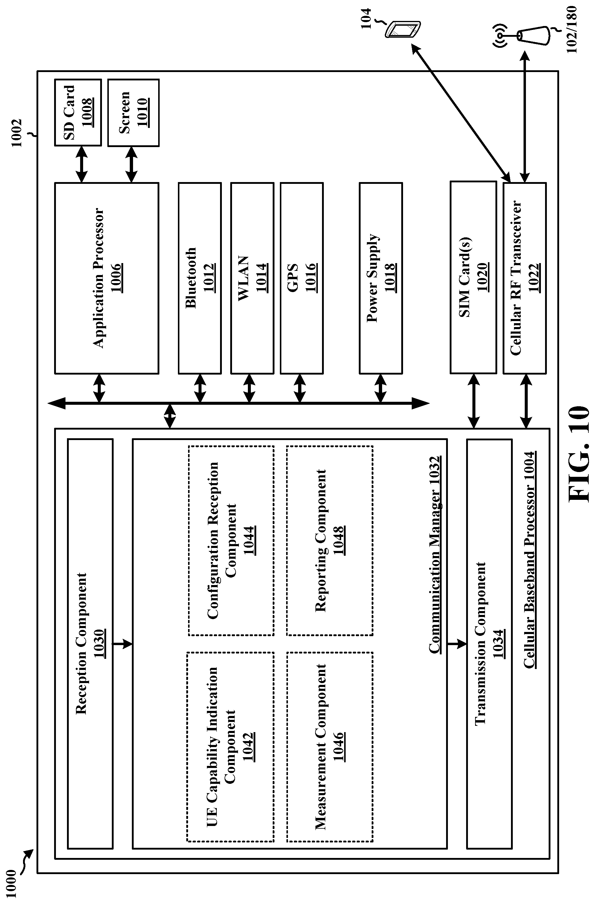 Patent US12101268 Figure 10 – UE capability for performing serving cell based CSI-RS RRM measurements