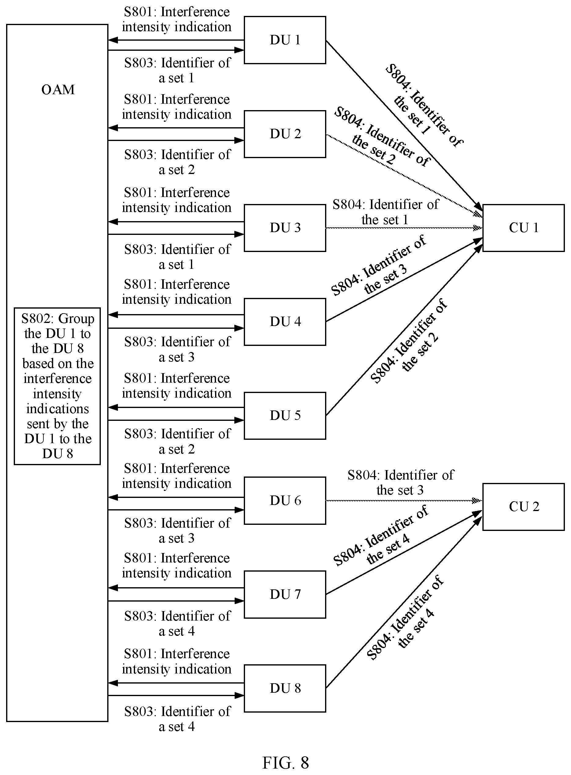 Patent US12101269 Figure 5 – Remote interference management method and apparatus
