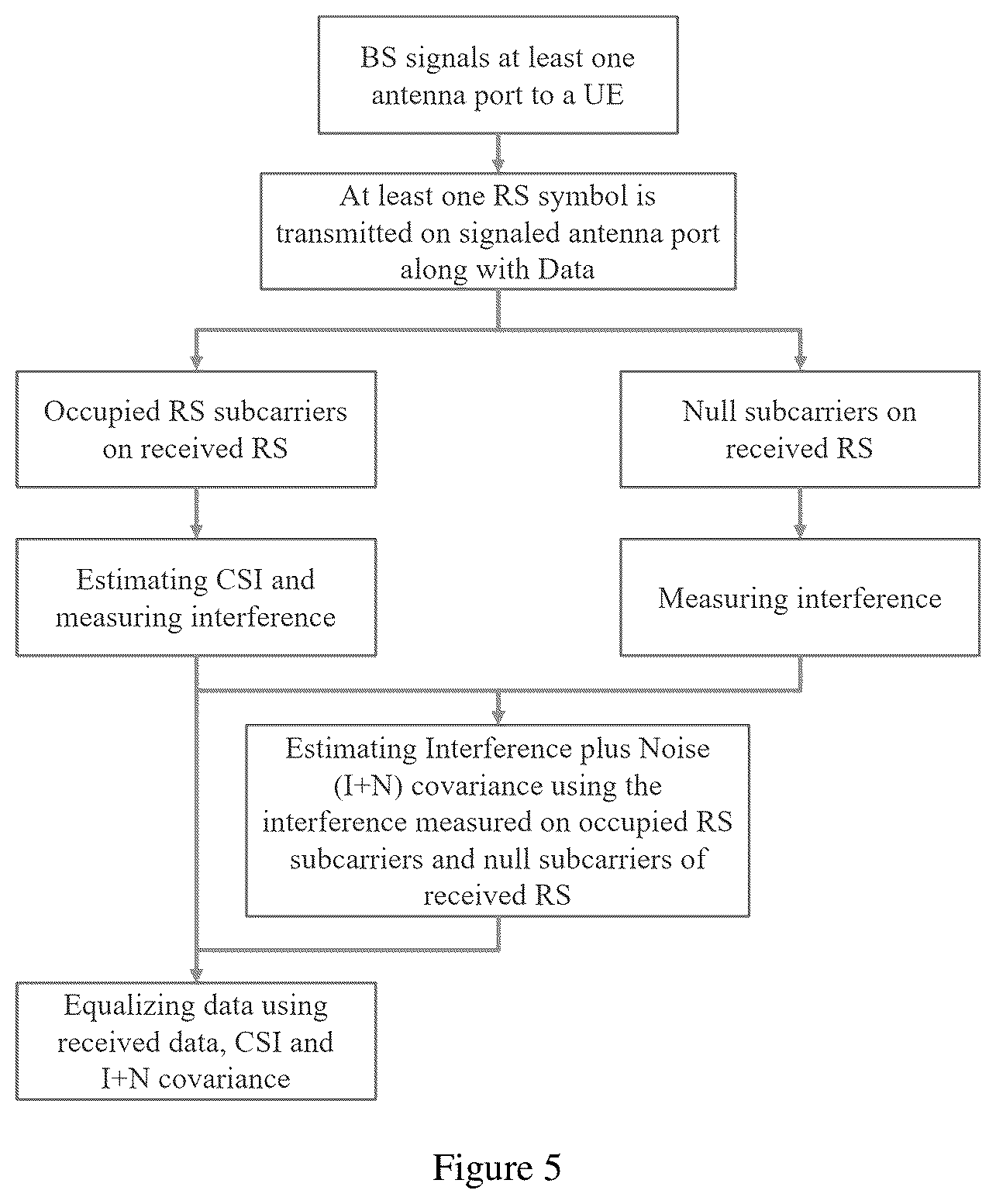 Patent US12101270 Figure 4 – Massive MIMO interference suppression receivers aided by network signaling