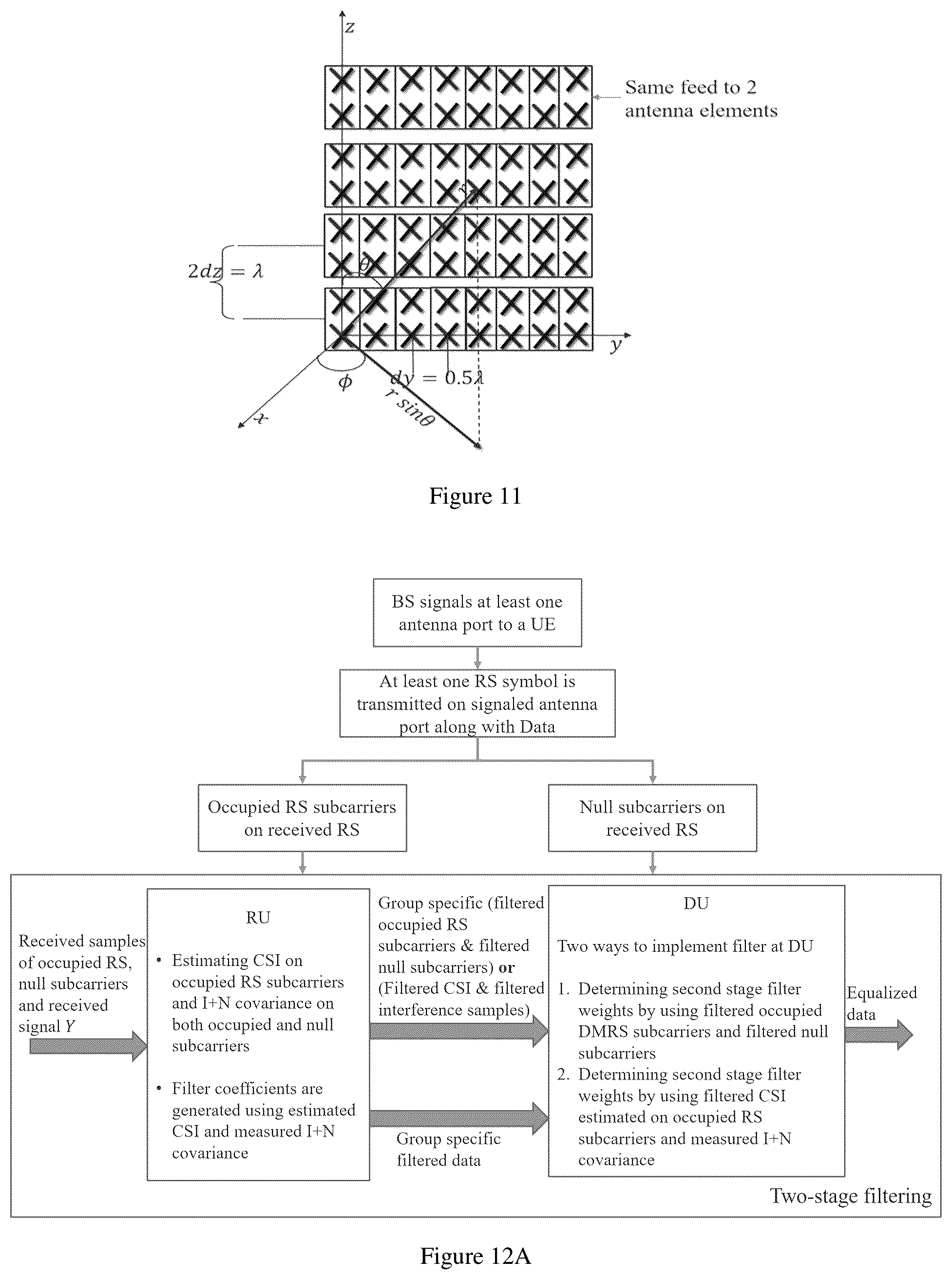 Patent US12101270 Figure 9 – Massive MIMO interference suppression receivers aided by network signaling