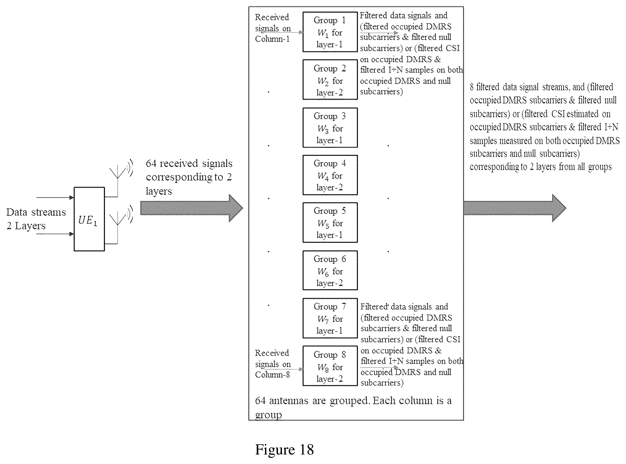 Patent US12101270 Figure 14 – Massive MIMO interference suppression receivers aided by network signaling