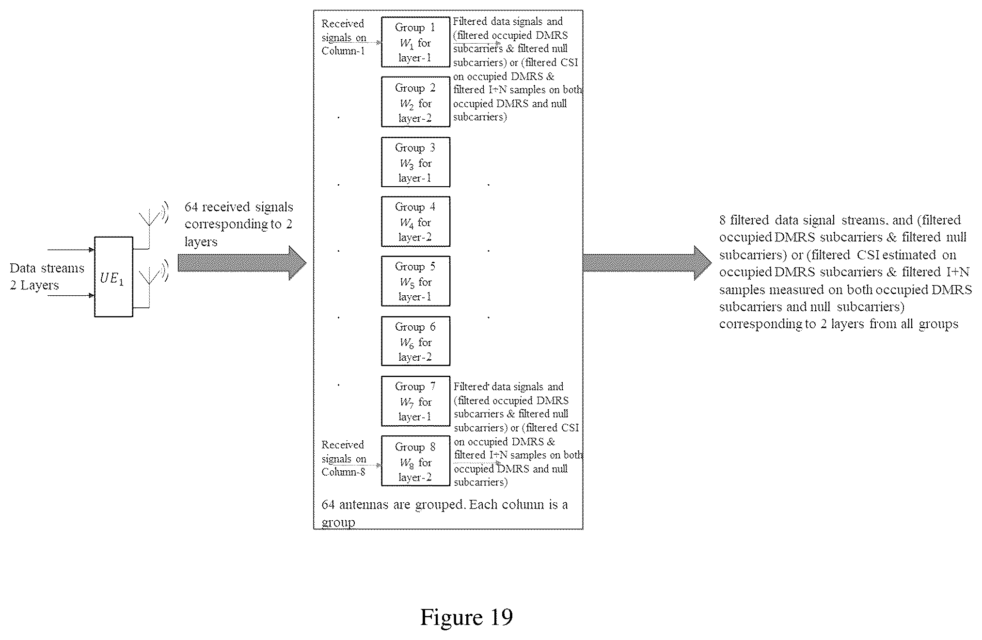Patent US12101270 Figure 15 – Massive MIMO interference suppression receivers aided by network signaling