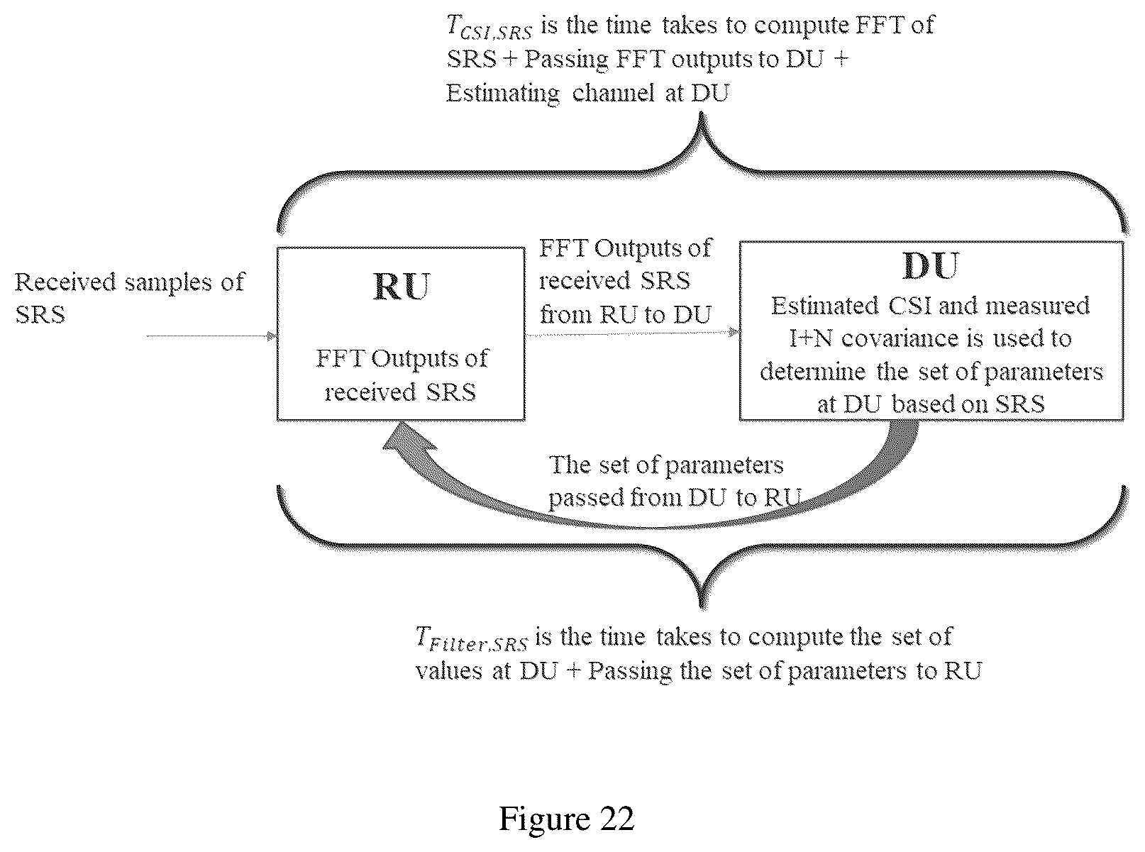 Patent US12101270 Figure 17 – Massive MIMO interference suppression receivers aided by network signaling