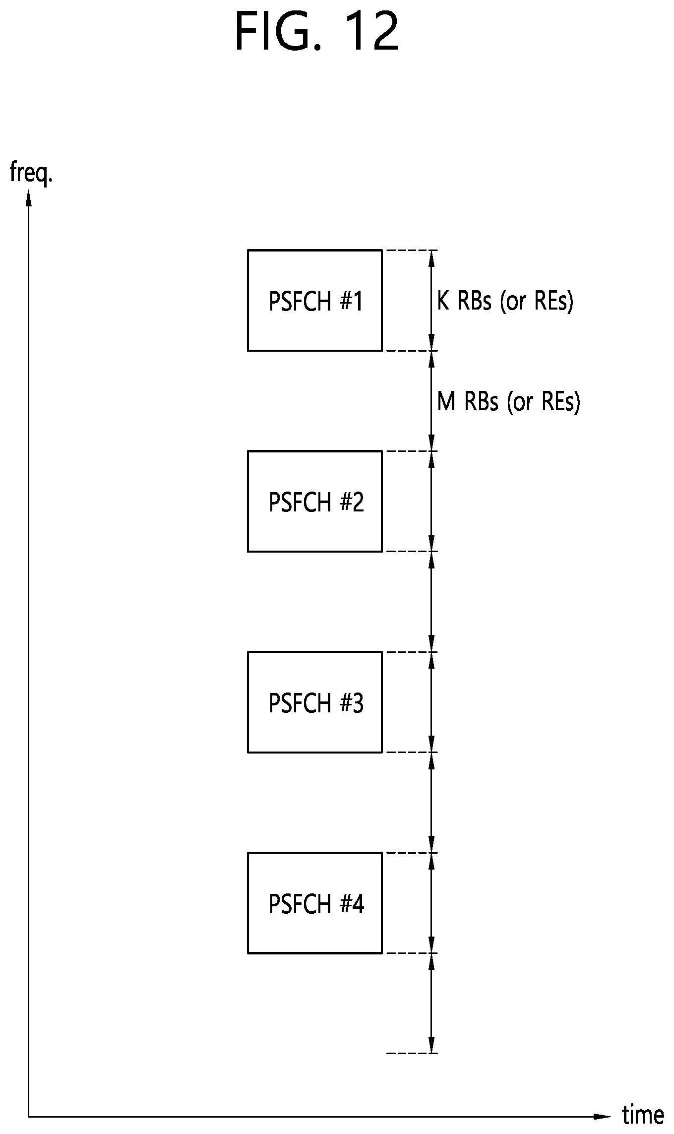 Patent US12101271 Figure 17 – Method and device for transmitting PSFCH and PRS in NR V2X