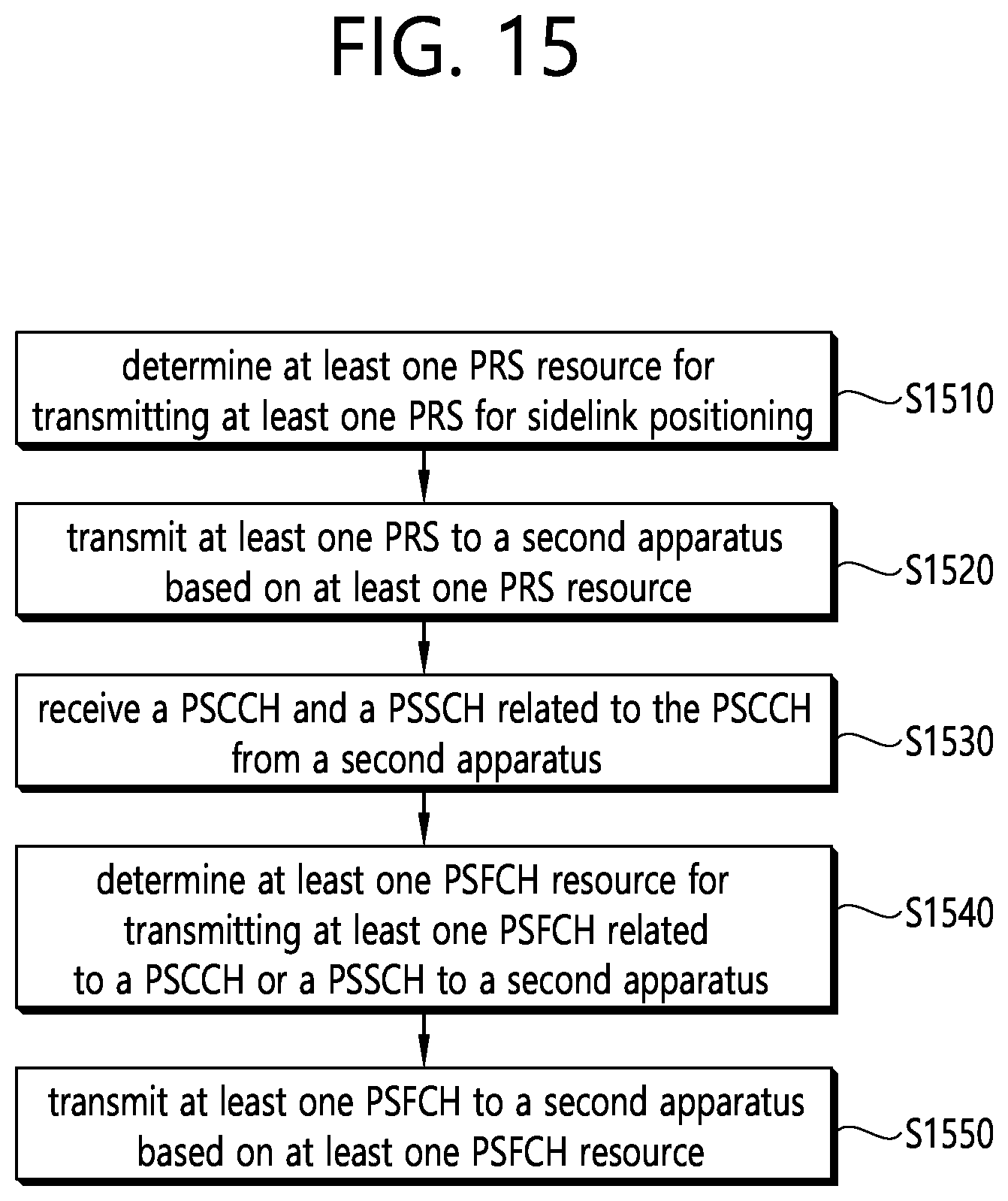 Patent US12101271 Figure 20 – Method and device for transmitting PSFCH and PRS in NR V2X