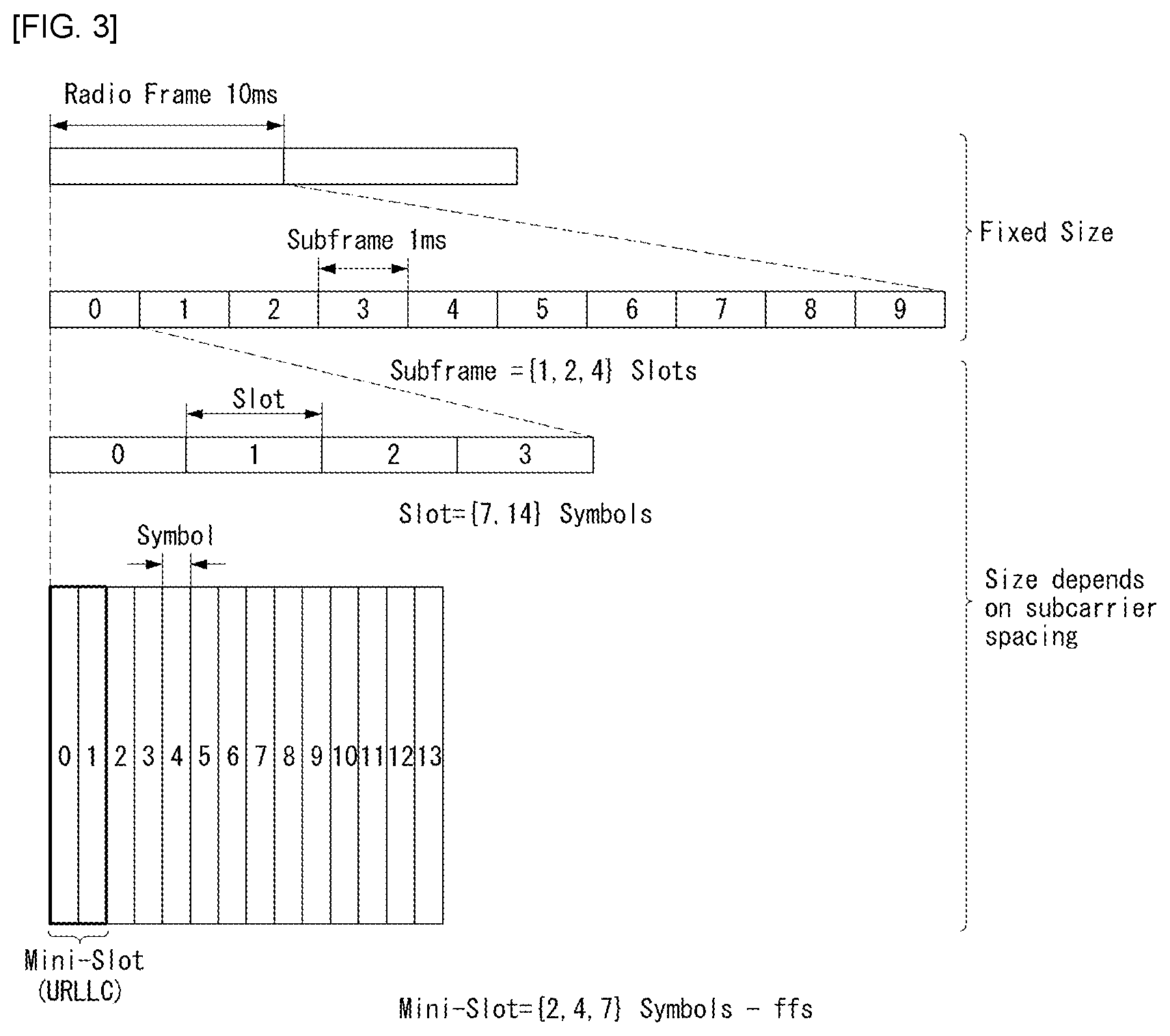 Patent US12101274 Figure 2 – Method for transmitting and receiving sounding reference signal in wireless communication system and device therefor