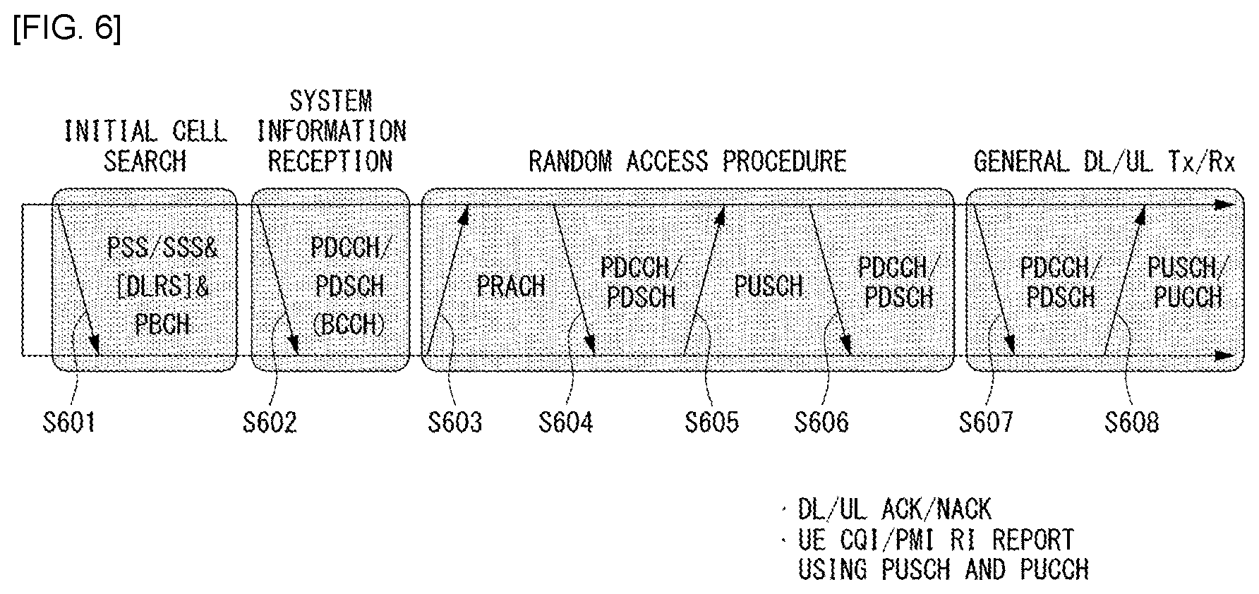 Patent US12101274 Figure 5 – Method for transmitting and receiving sounding reference signal in wireless communication system and device therefor