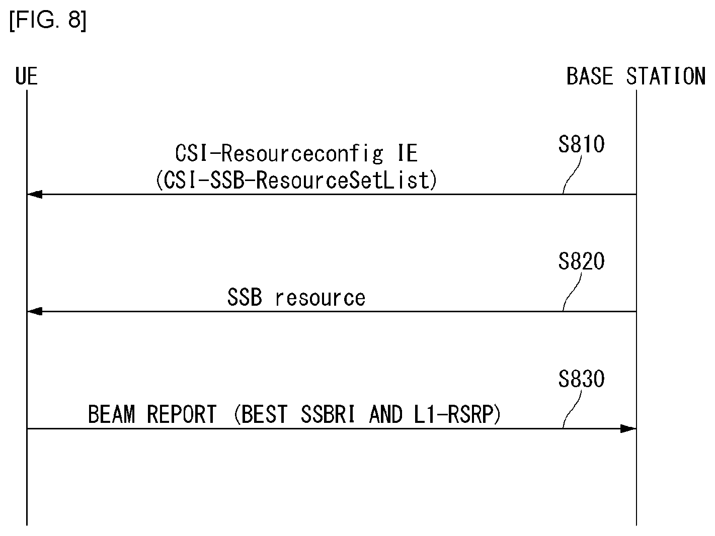 Patent US12101274 Figure 7 – Method for transmitting and receiving sounding reference signal in wireless communication system and device therefor
