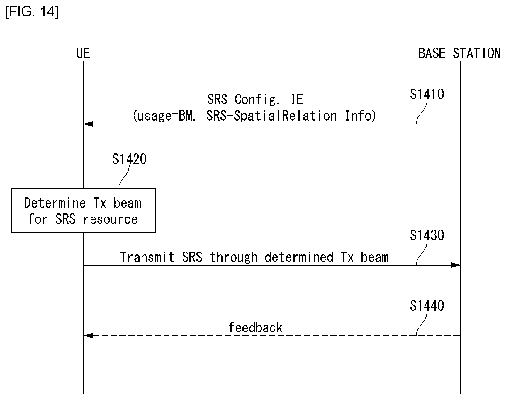 Patent US12101274 Figure 13 – Method for transmitting and receiving sounding reference signal in wireless communication system and device therefor