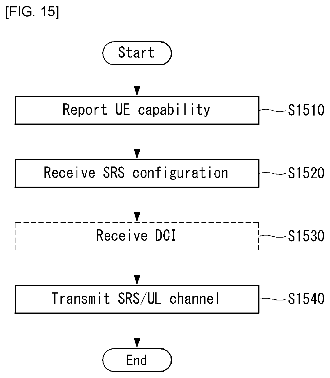 Patent US12101274 Figure 14 – Method for transmitting and receiving sounding reference signal in wireless communication system and device therefor