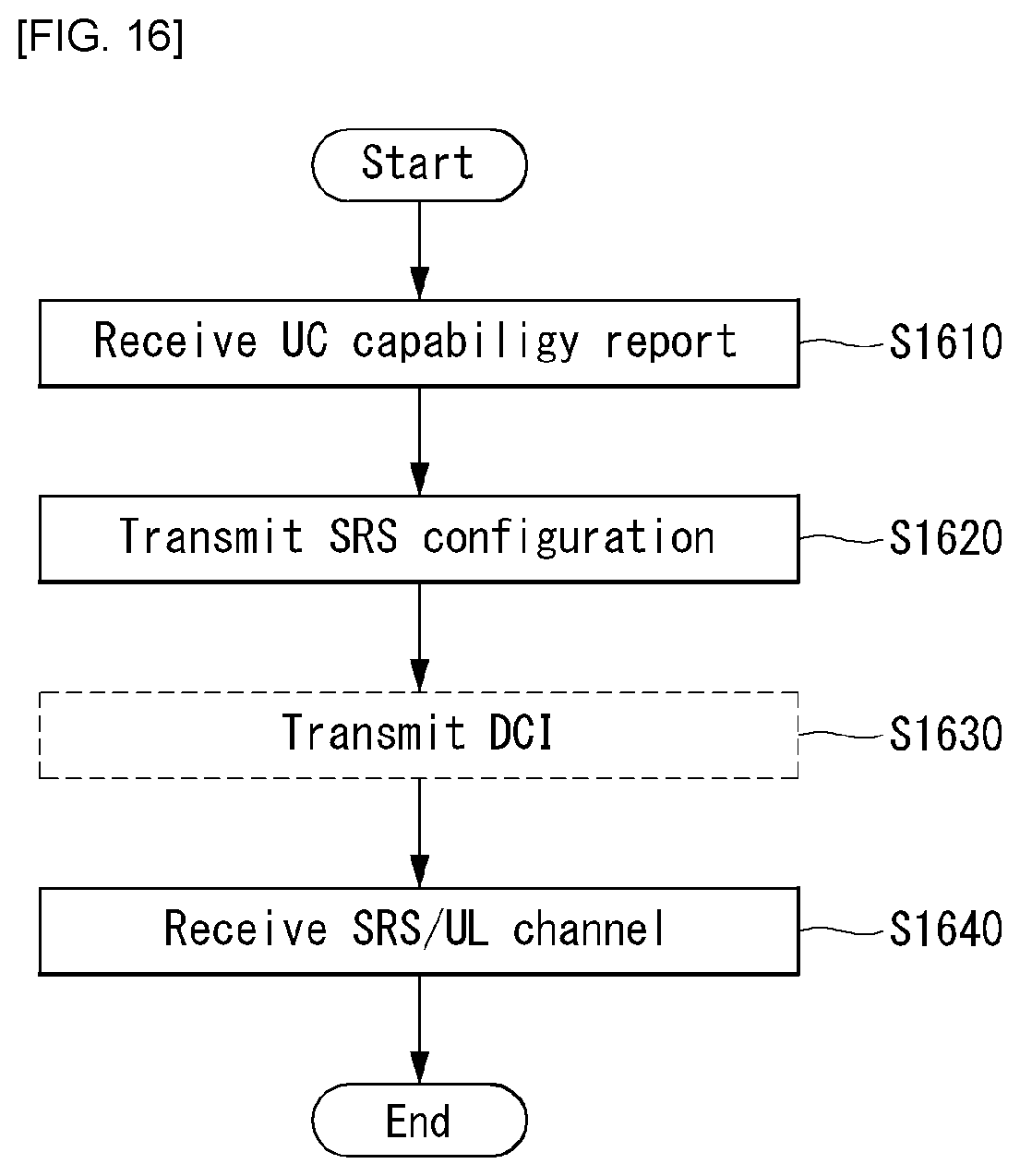 Patent US12101274 Figure 15 – Method for transmitting and receiving sounding reference signal in wireless communication system and device therefor