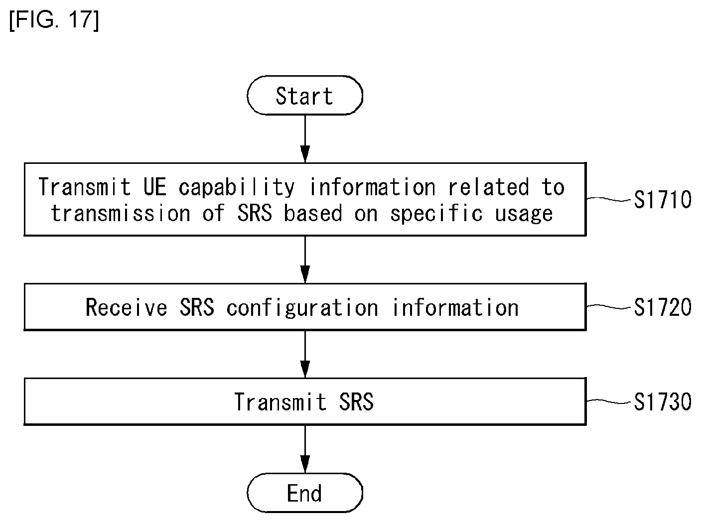 Patent US12101274 Figure 16 – Method for transmitting and receiving sounding reference signal in wireless communication system and device therefor