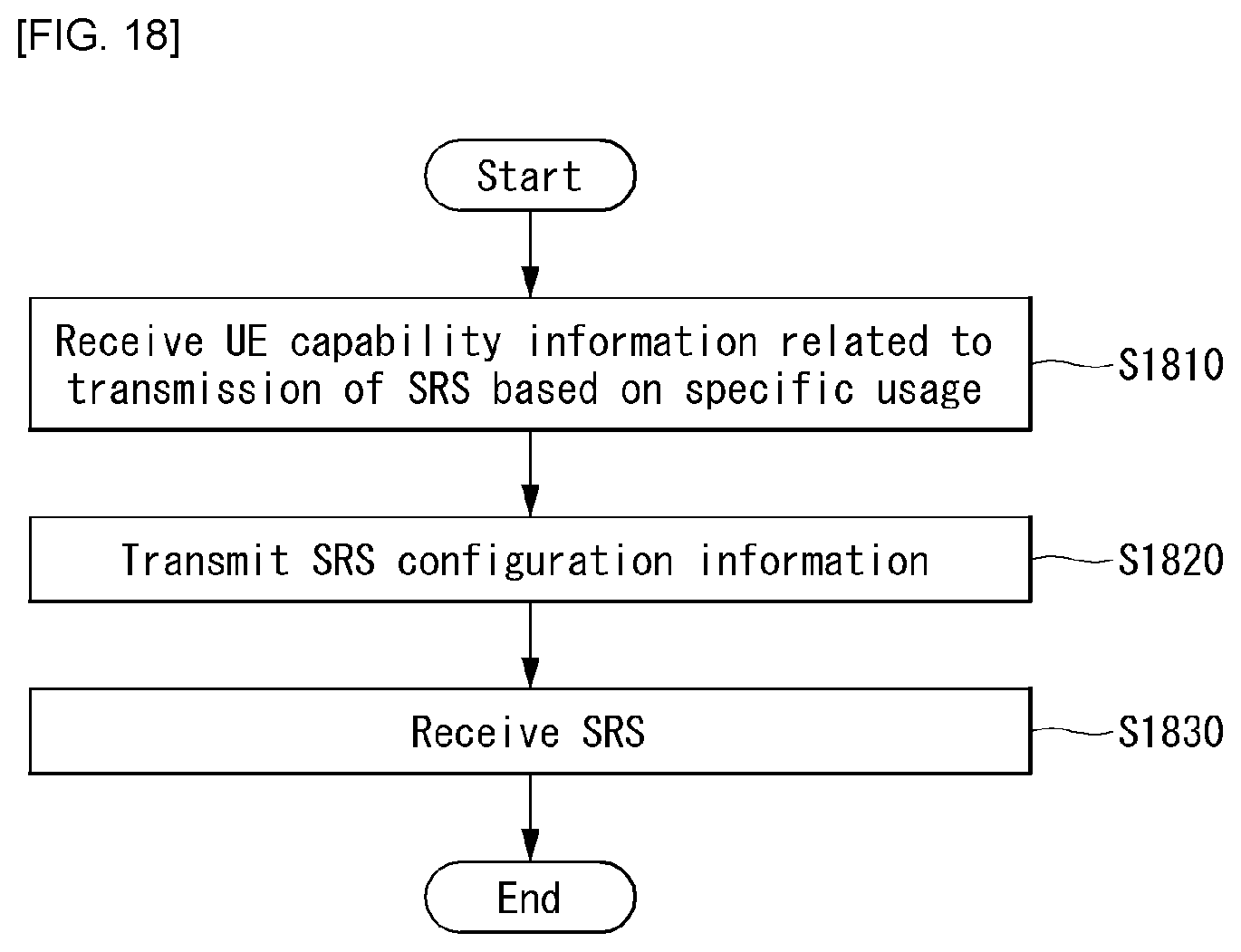 Patent US12101274 Figure 17 – Method for transmitting and receiving sounding reference signal in wireless communication system and device therefor