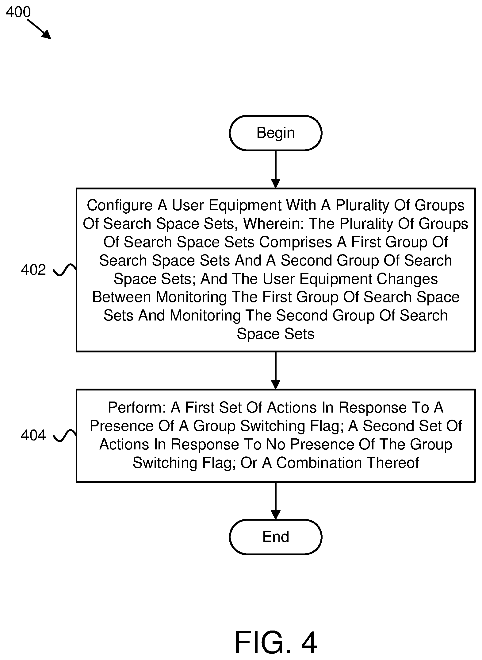 Patent US12101275 Figure 4 – Performing actions based on a group switching flag