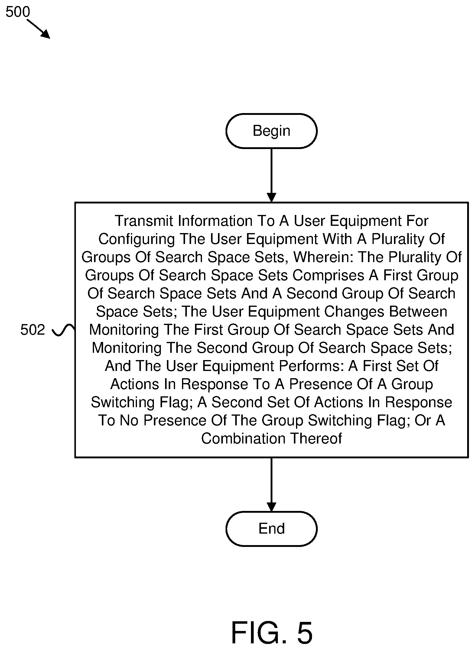 Patent US12101275 Figure 5 – Performing actions based on a group switching flag