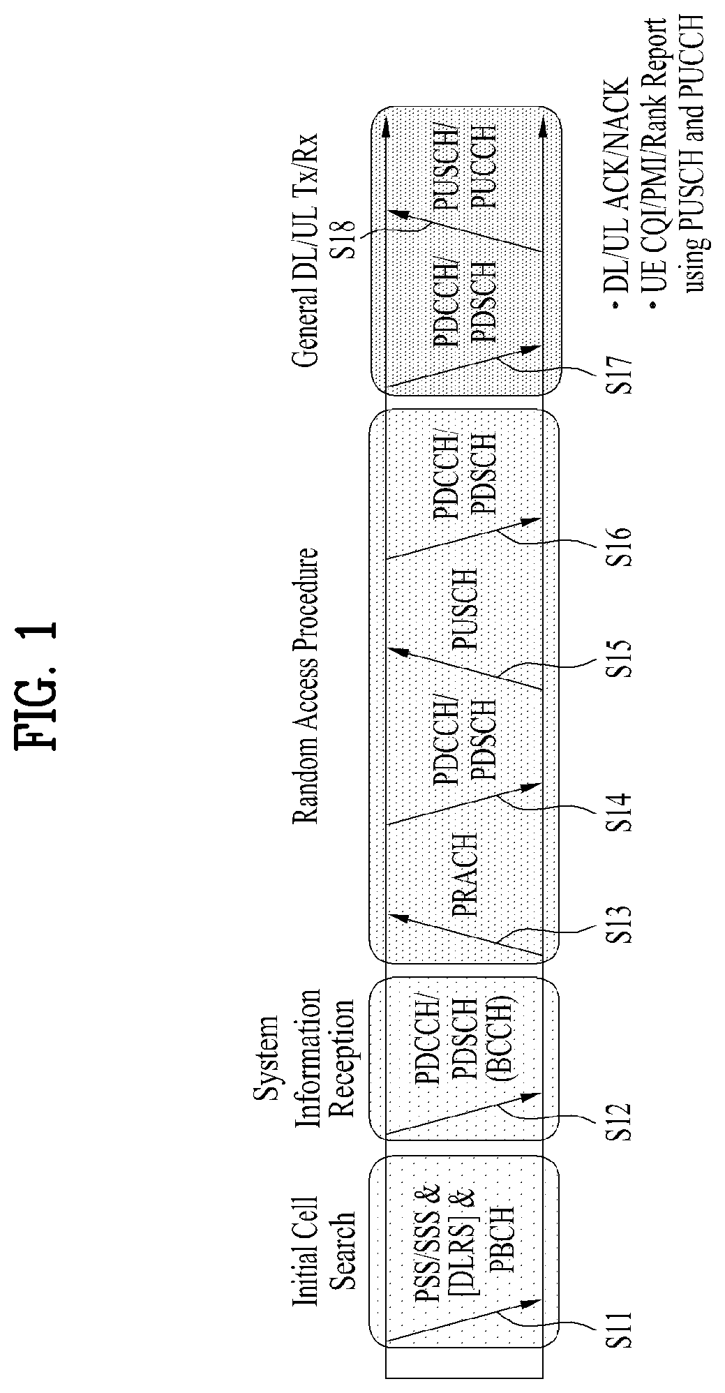 Patent US12101276 Figure 1 – Method and device for transmitting and receiving wireless signal in wireless communication system