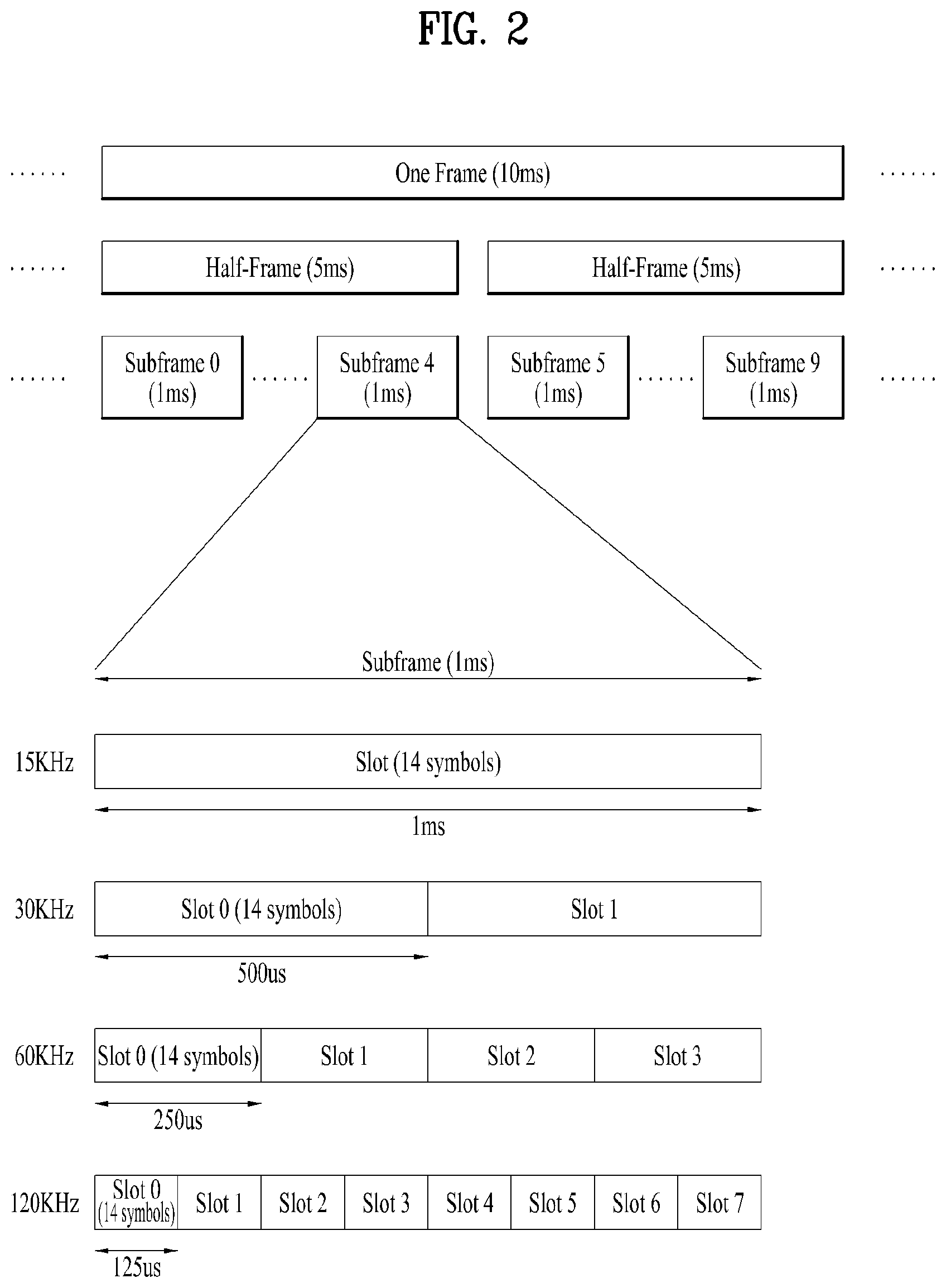 Patent US12101276 Figure 2 – Method and device for transmitting and receiving wireless signal in wireless communication system