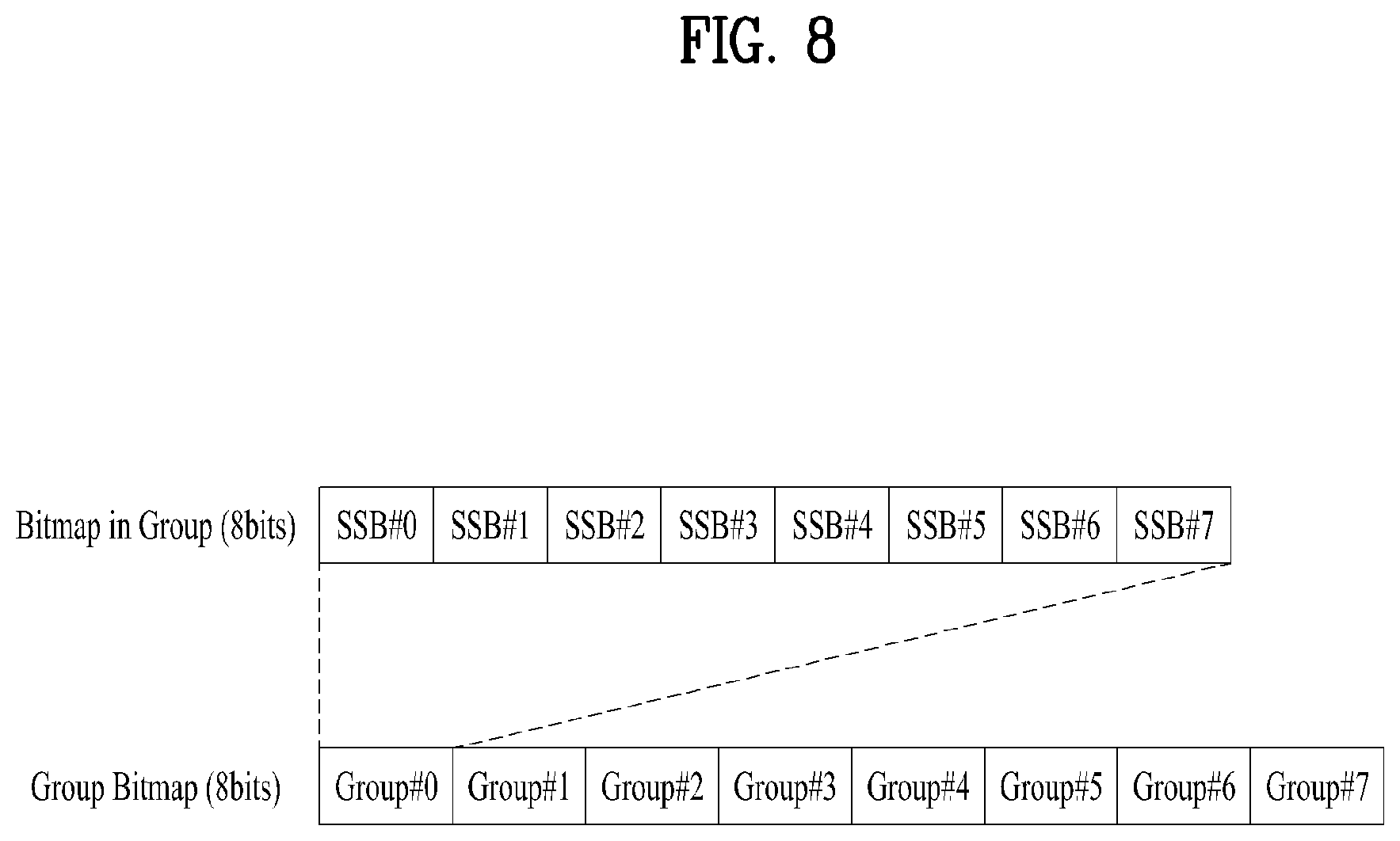 Patent US12101276 Figure 8 – Method and device for transmitting and receiving wireless signal in wireless communication system