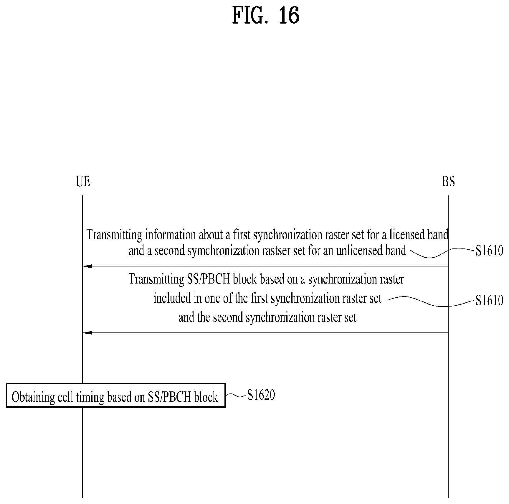 Patent US12101276 Figure 20 – Method and device for transmitting and receiving wireless signal in wireless communication system