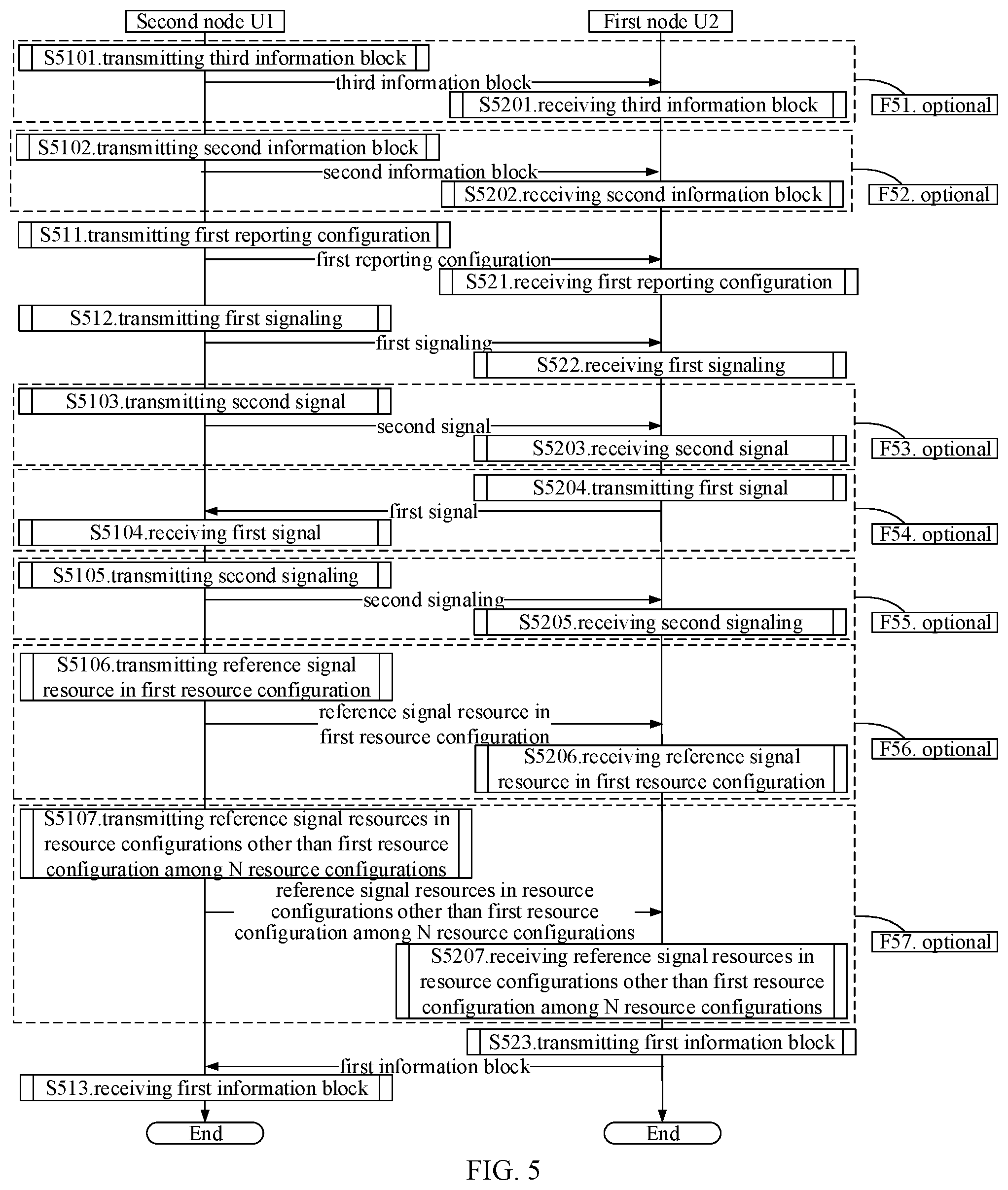 Patent US12101278 Figure 3 – Method and device in nodes used for wireless communication