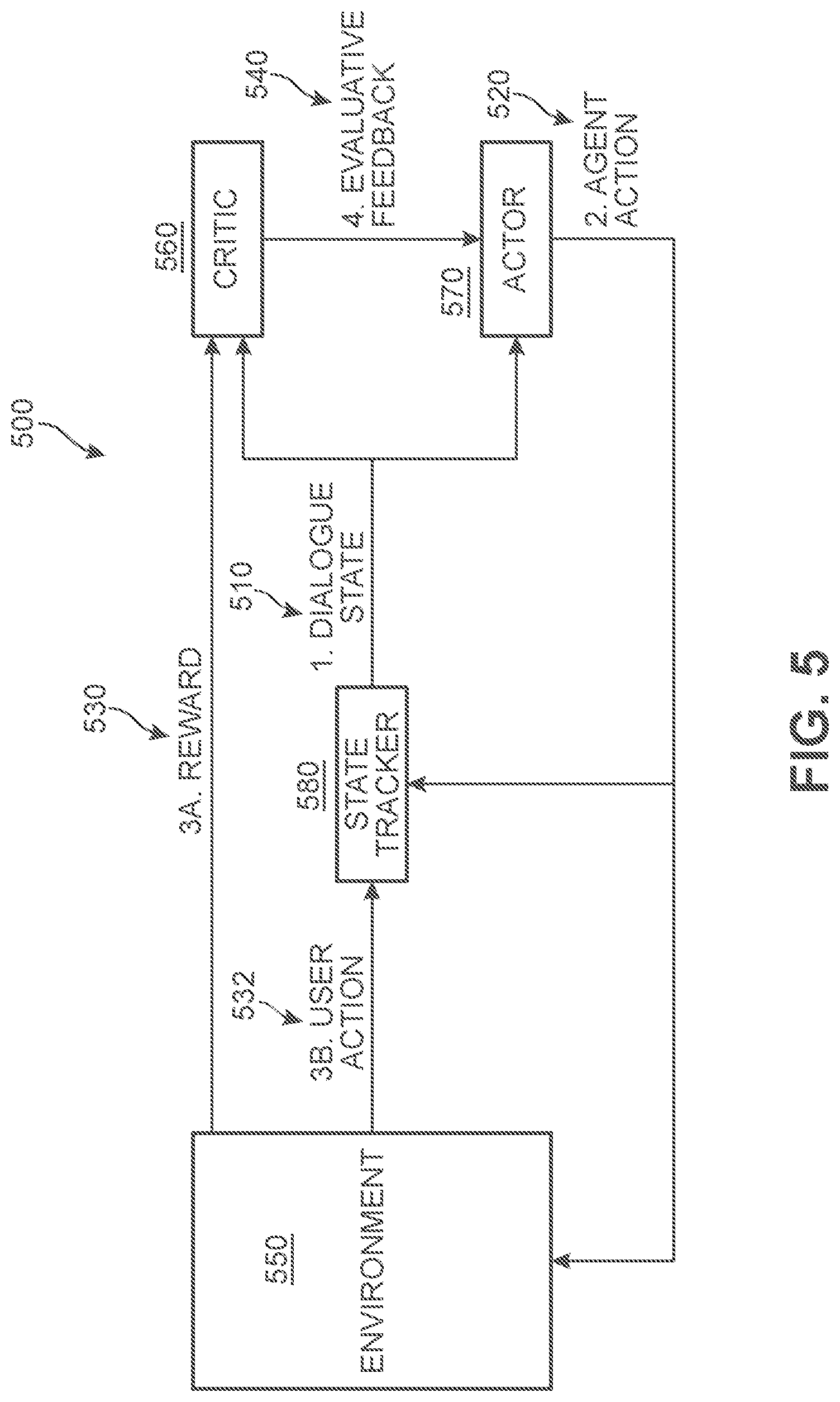 Patent US12101279 Figure 5 – Dynamic goal-oriented dialogue with virtual agents